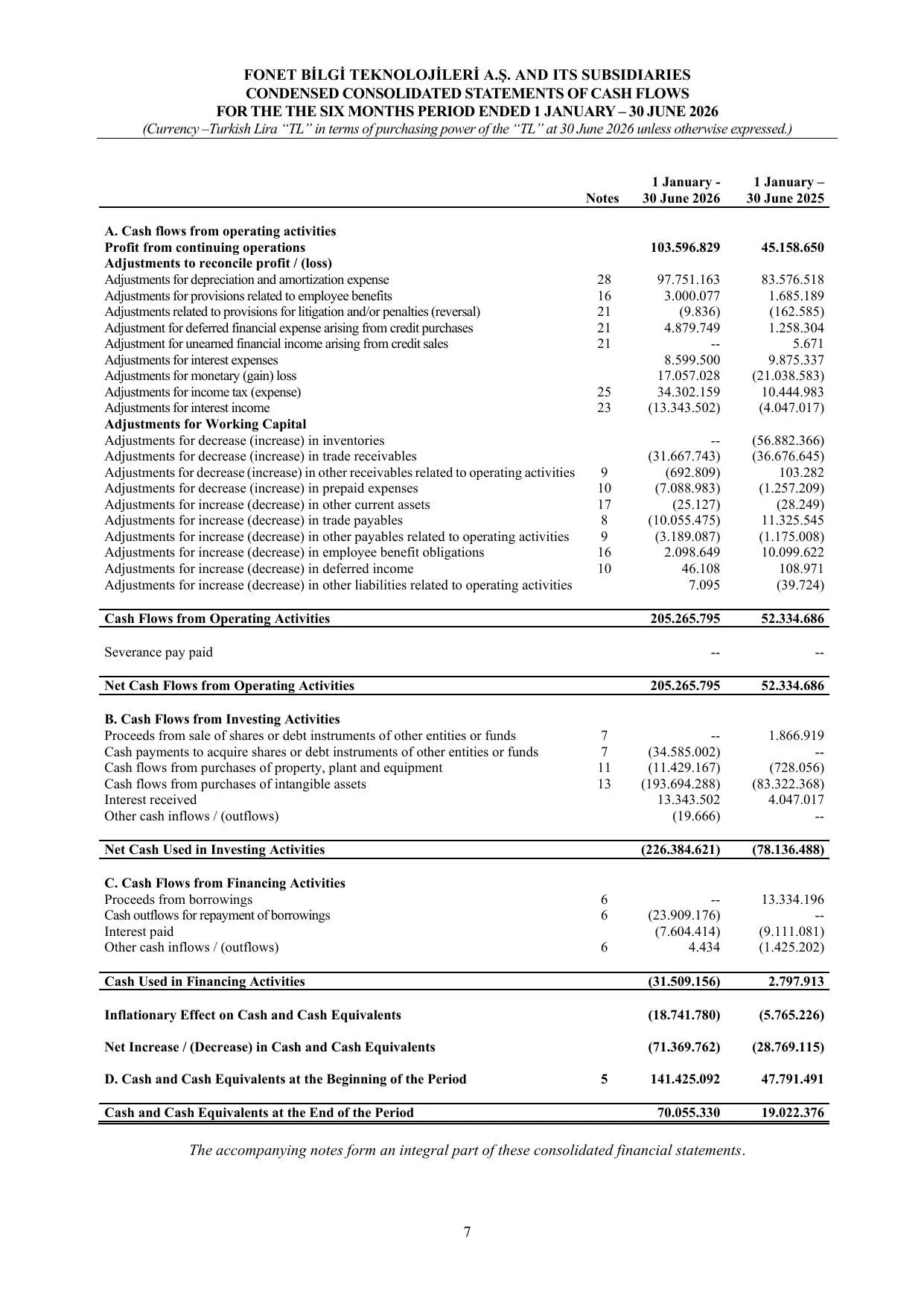 Fonet BDR 2026_Q2 ENG.pdf โ sayfa 9