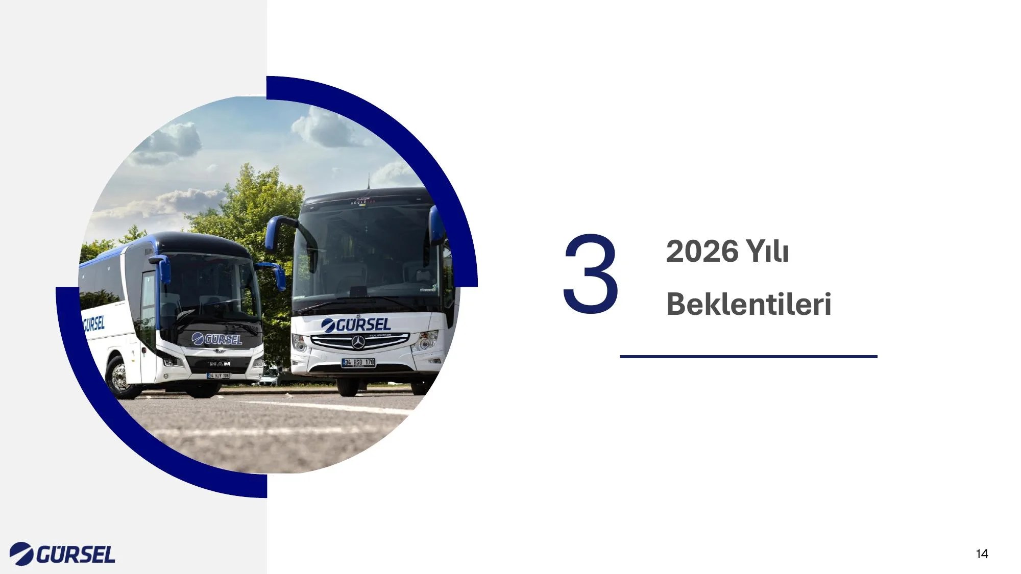 Gürsel Turizm Yatırımcı Sunumu_2Ç26.pdf — sayfa 14