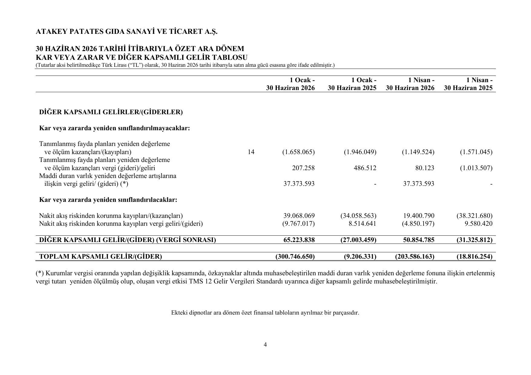 ATAKEY PATATES - 30.06.2026 - SPK - Final İmzalı.pdf — sayfa 7
