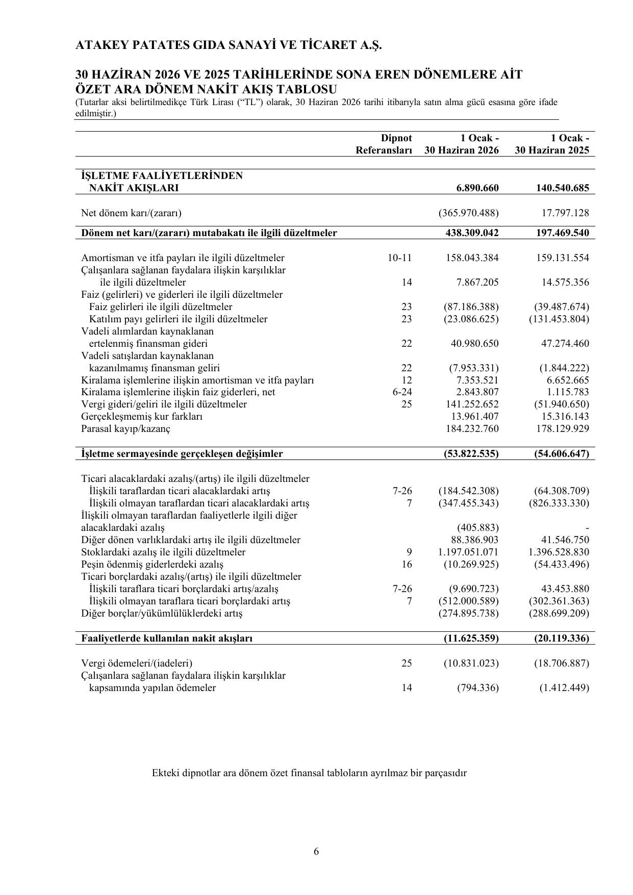 ATAKEY PATATES - 30.06.2026 - SPK - Final İmzalı.pdf — sayfa 9