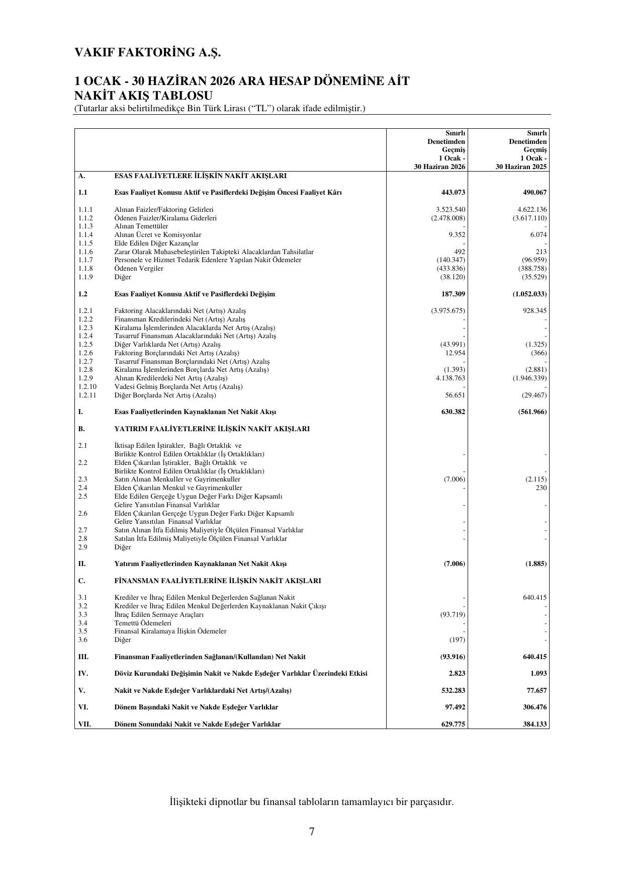 Vakฤฑf Faktoring - BDDK Raporu 30.06.2026.pdf โ sayfa 10