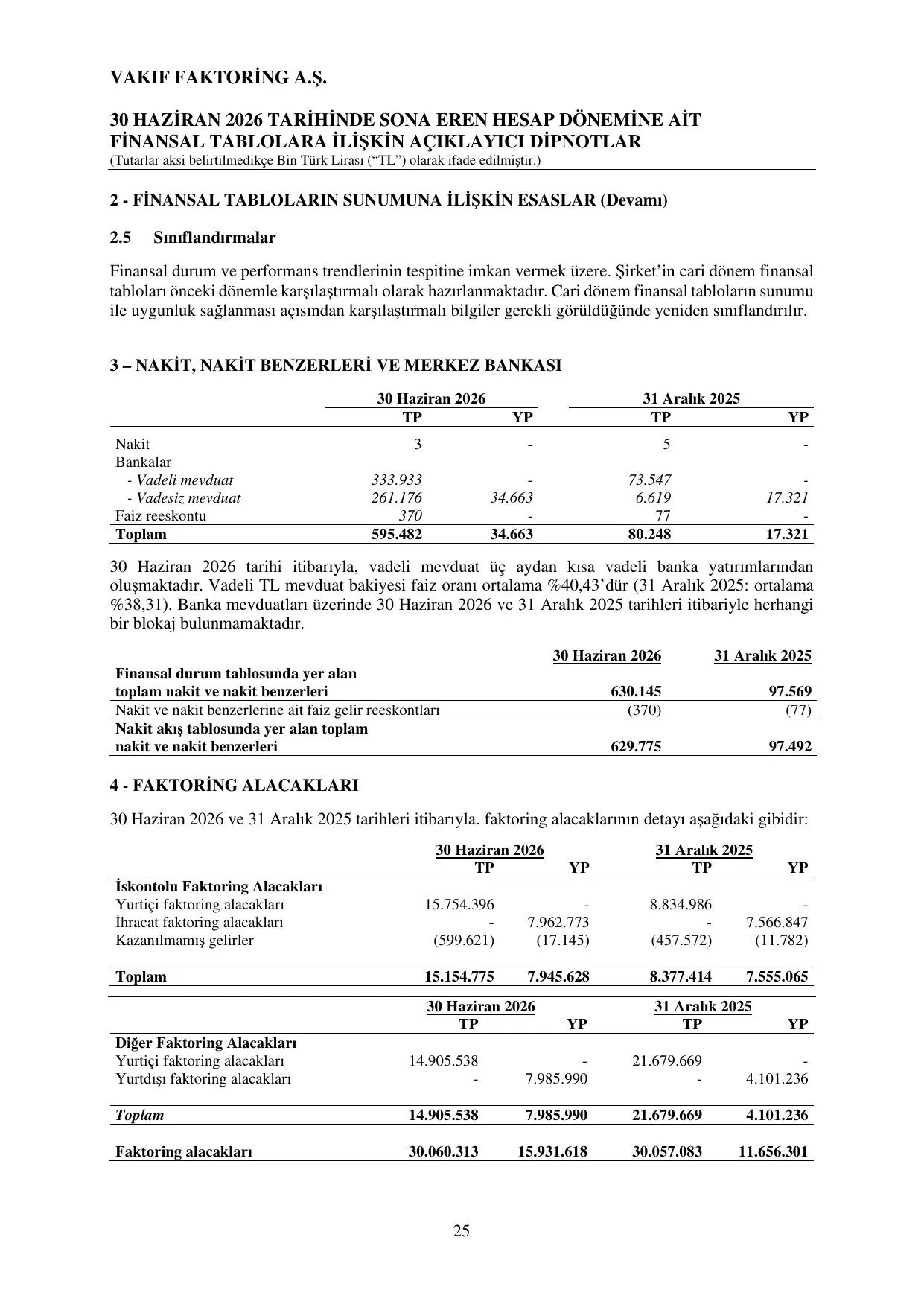 Vakฤฑf Faktoring - BDDK Raporu 30.06.2026.pdf โ sayfa 28