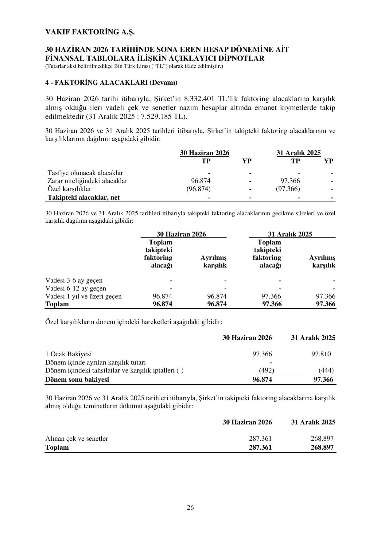 Vakฤฑf Faktoring - BDDK Raporu 30.06.2026.pdf โ sayfa 29