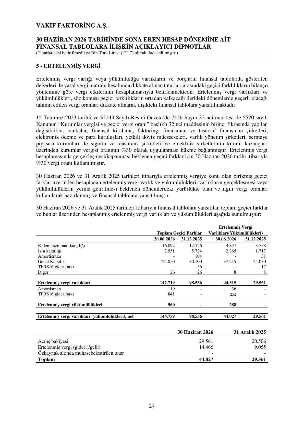 Vakฤฑf Faktoring - BDDK Raporu 30.06.2026.pdf โ sayfa 30