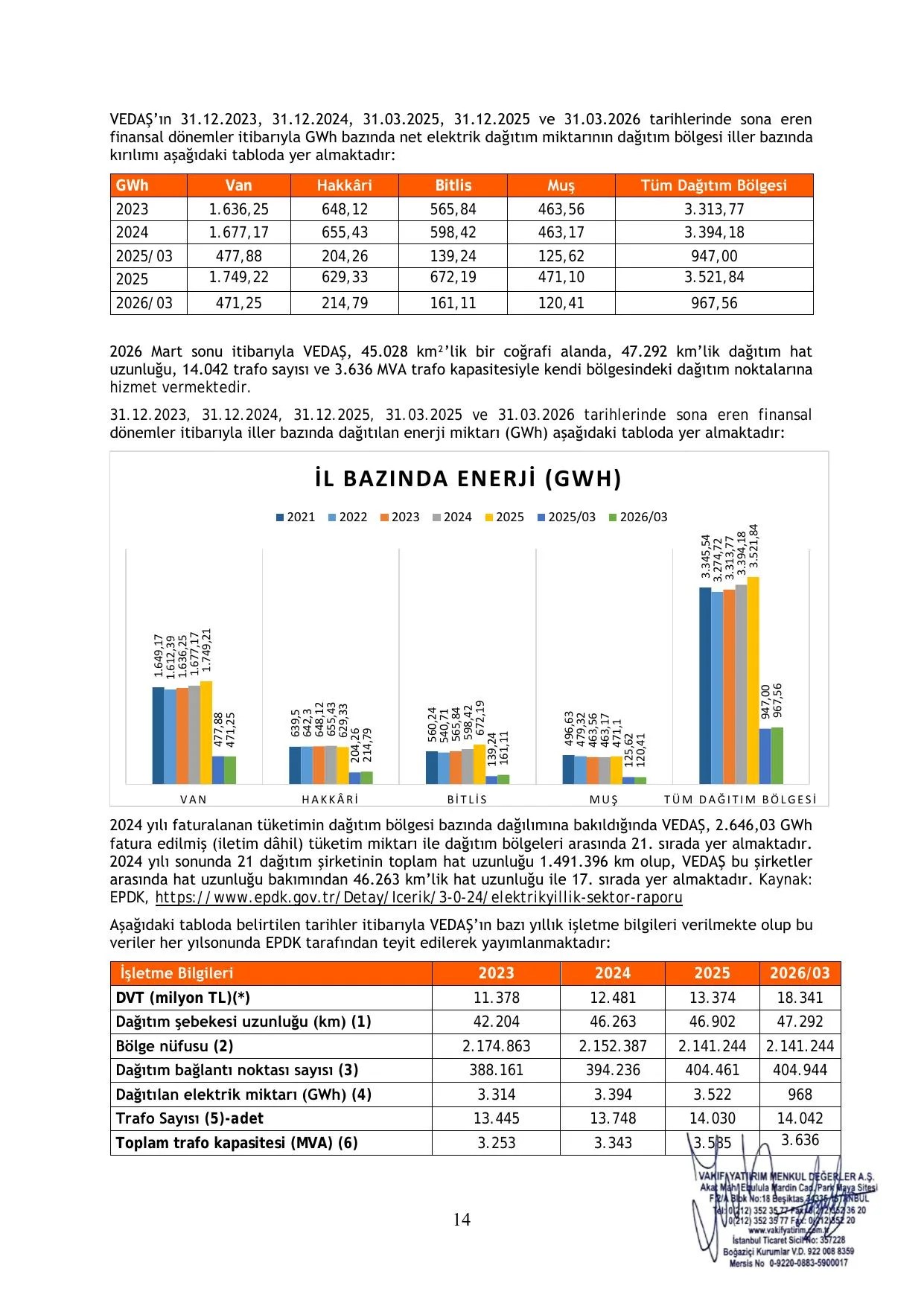 EK 7 - VEYAŞ FİYAT TESPİT RAPORU.pdf — sayfa 14