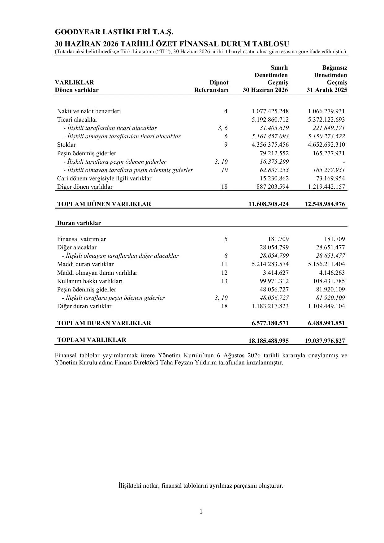 Goodyear Lastikleri TAS - 30.06.2026.pdf — sayfa 4