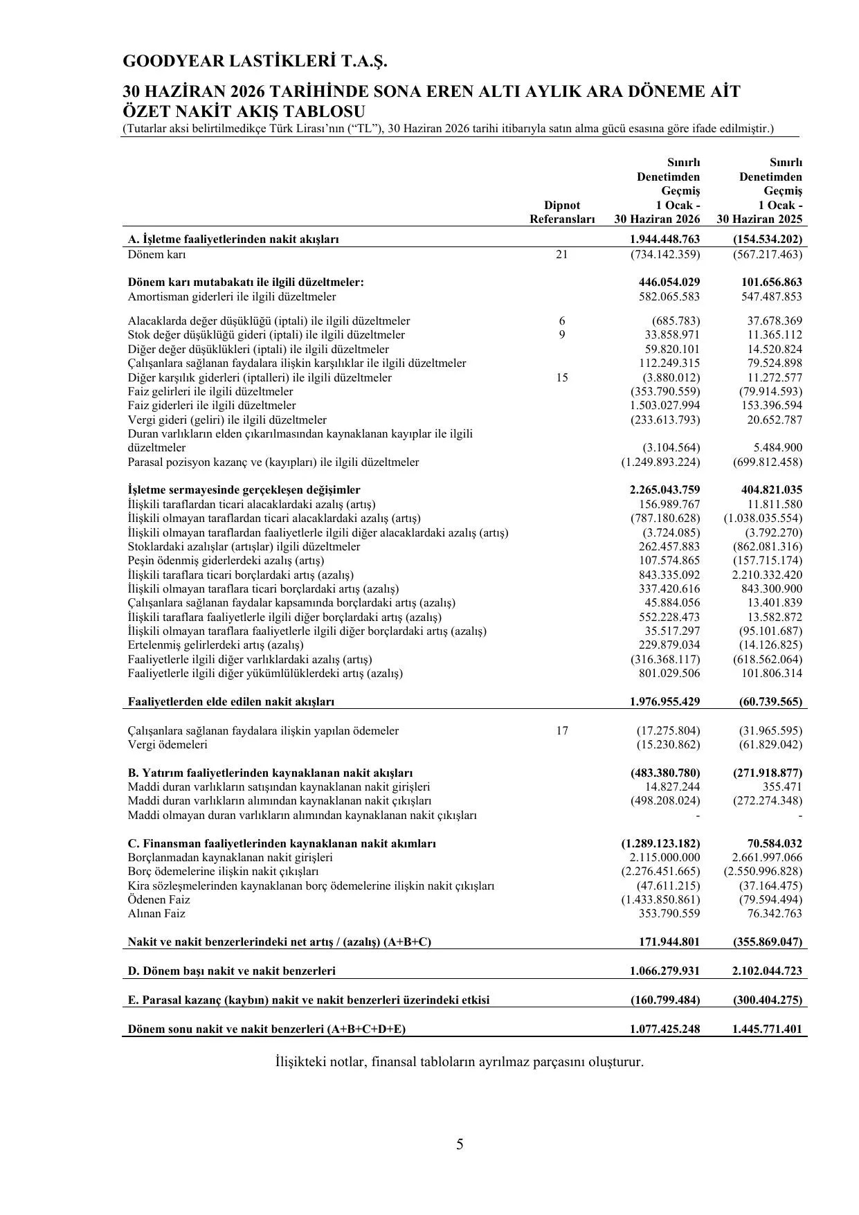 Goodyear Lastikleri TAS - 30.06.2026.pdf โ sayfa 8