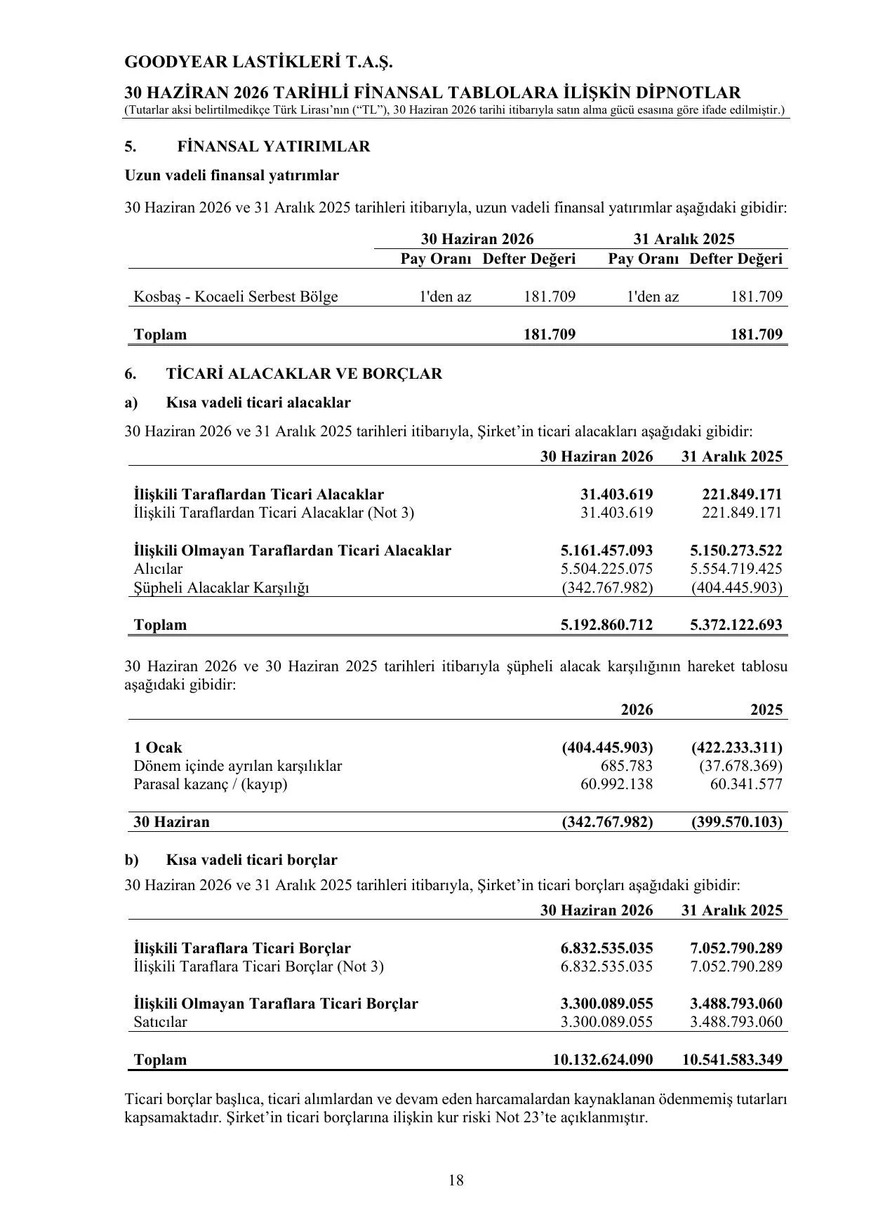 Goodyear Lastikleri TAS - 30.06.2026.pdf โ sayfa 21