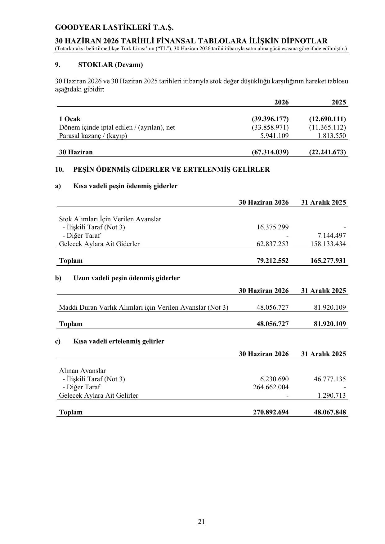 Goodyear Lastikleri TAS - 30.06.2026.pdf โ sayfa 24