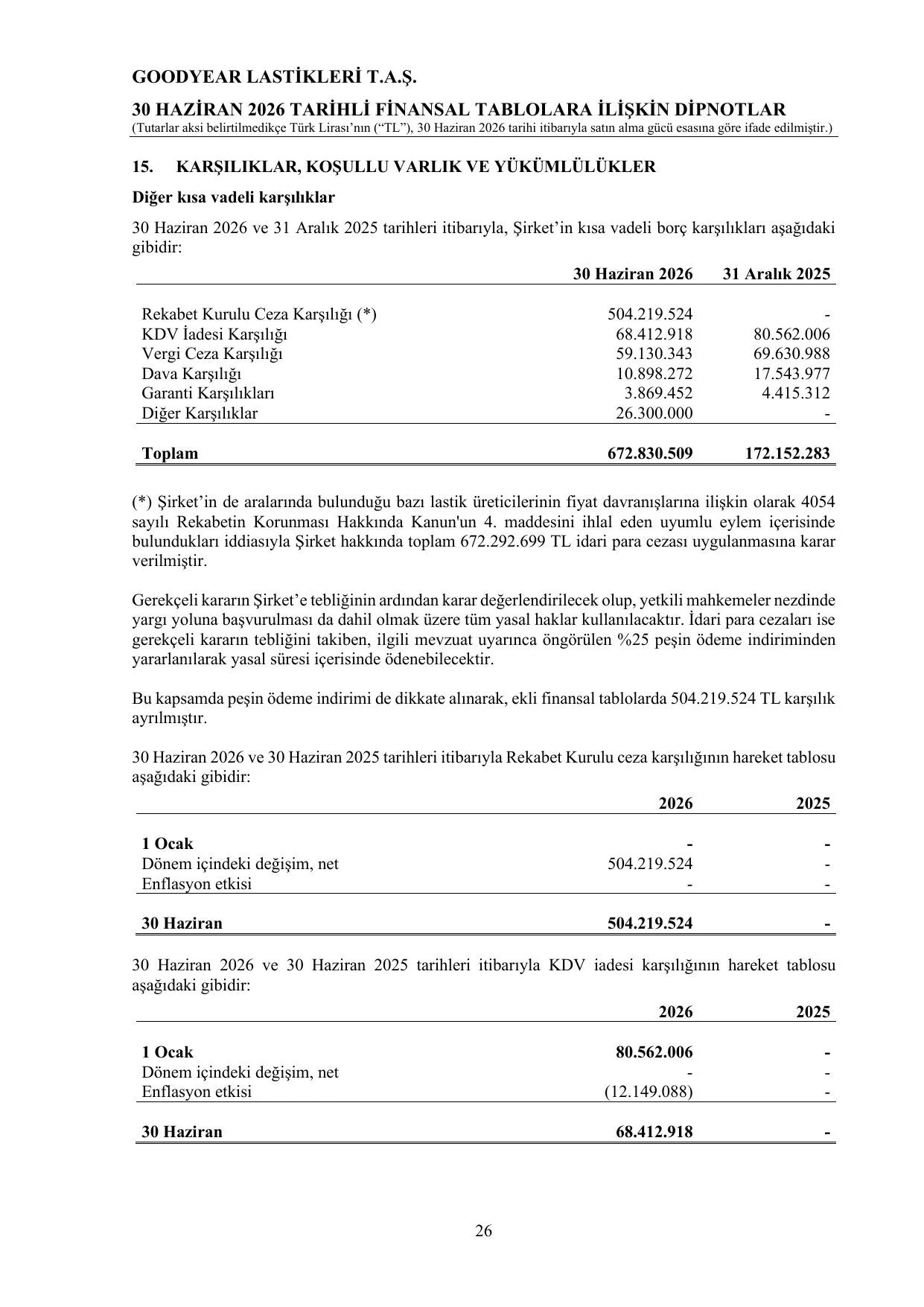 Goodyear Lastikleri TAS - 30.06.2026.pdf โ sayfa 29