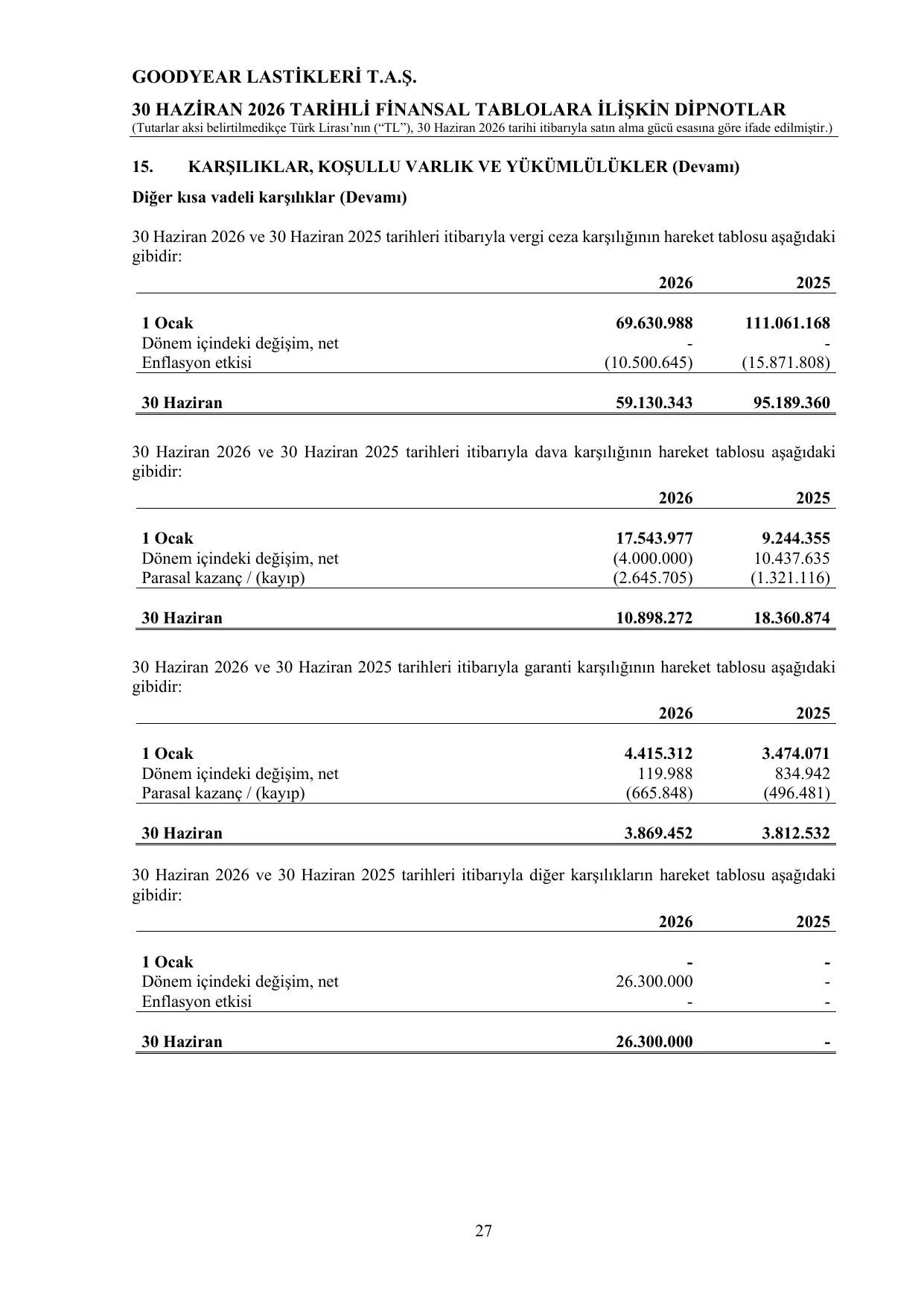 Goodyear Lastikleri TAS - 30.06.2026.pdf — sayfa 30