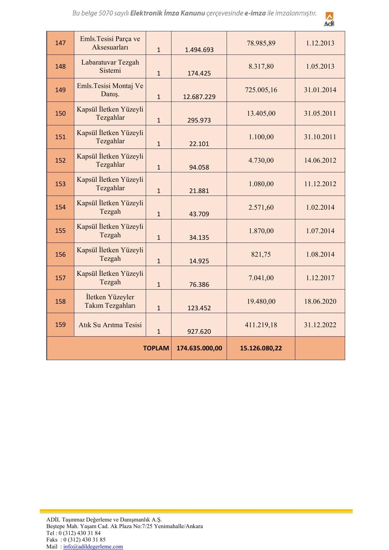 EK 5-E KAPEKS KİMYA SANAYİ A.Ş Makine Ekspertiz.pdf — sayfa 22