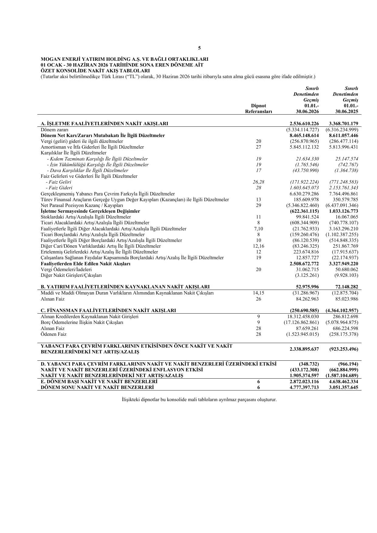 Mogan Enerji SPK Baฤฤฑmsฤฑz Denetรงi Raporu 30.06.2026.pdf โ sayfa 8