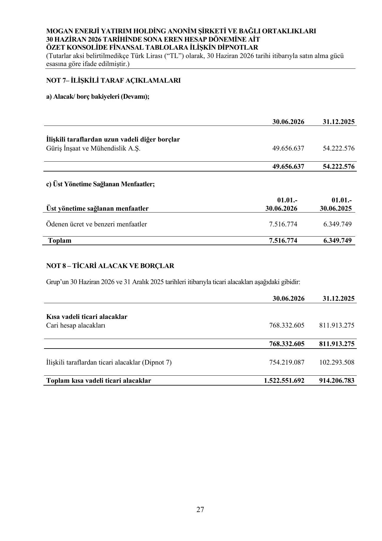 Mogan Enerji SPK Bağımsız Denetçi Raporu 30.06.2026.pdf — sayfa 30