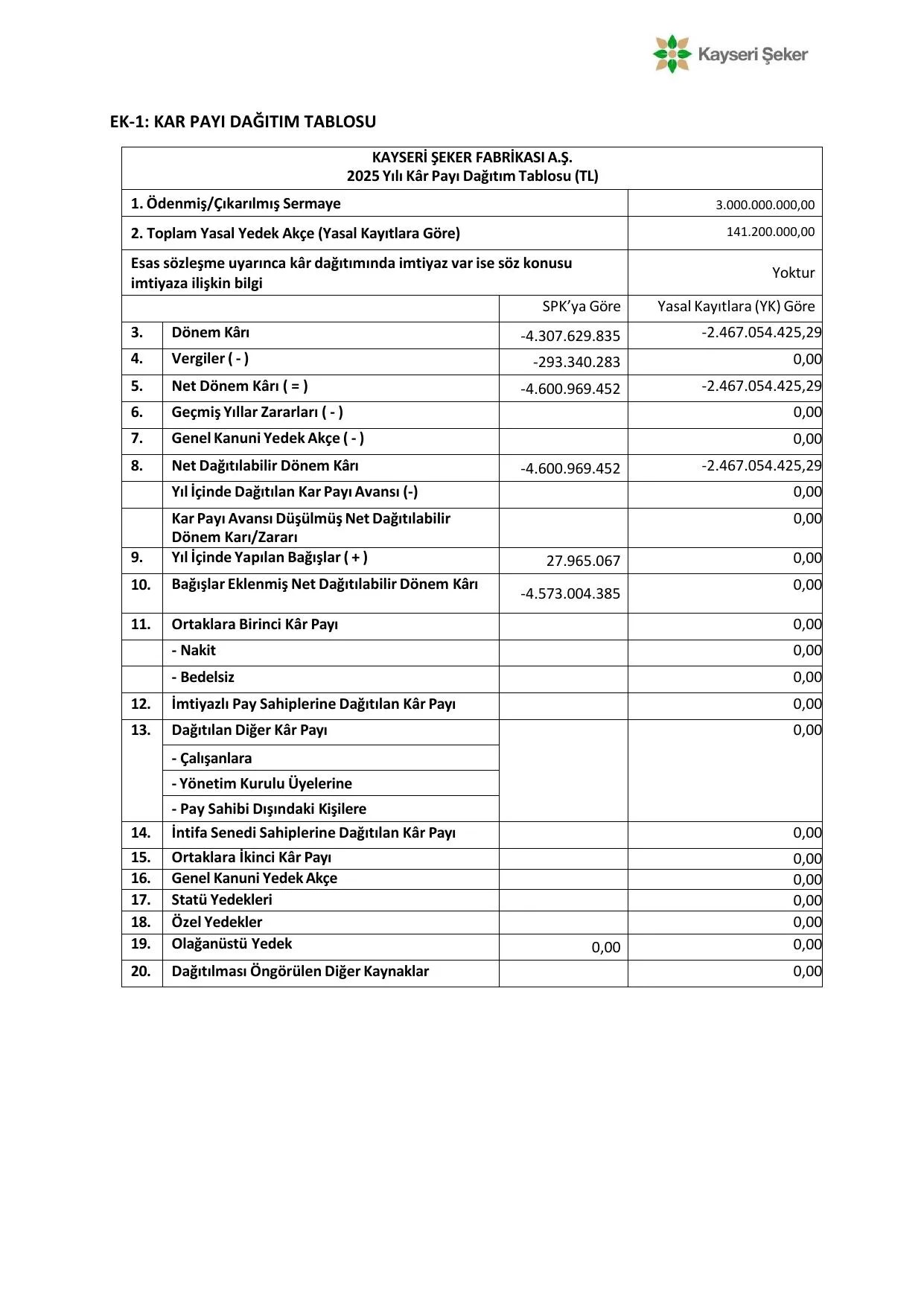 Genel Kurul Bilgilendirme Dรถkรผmanฤฑ.pdf โ sayfa 7