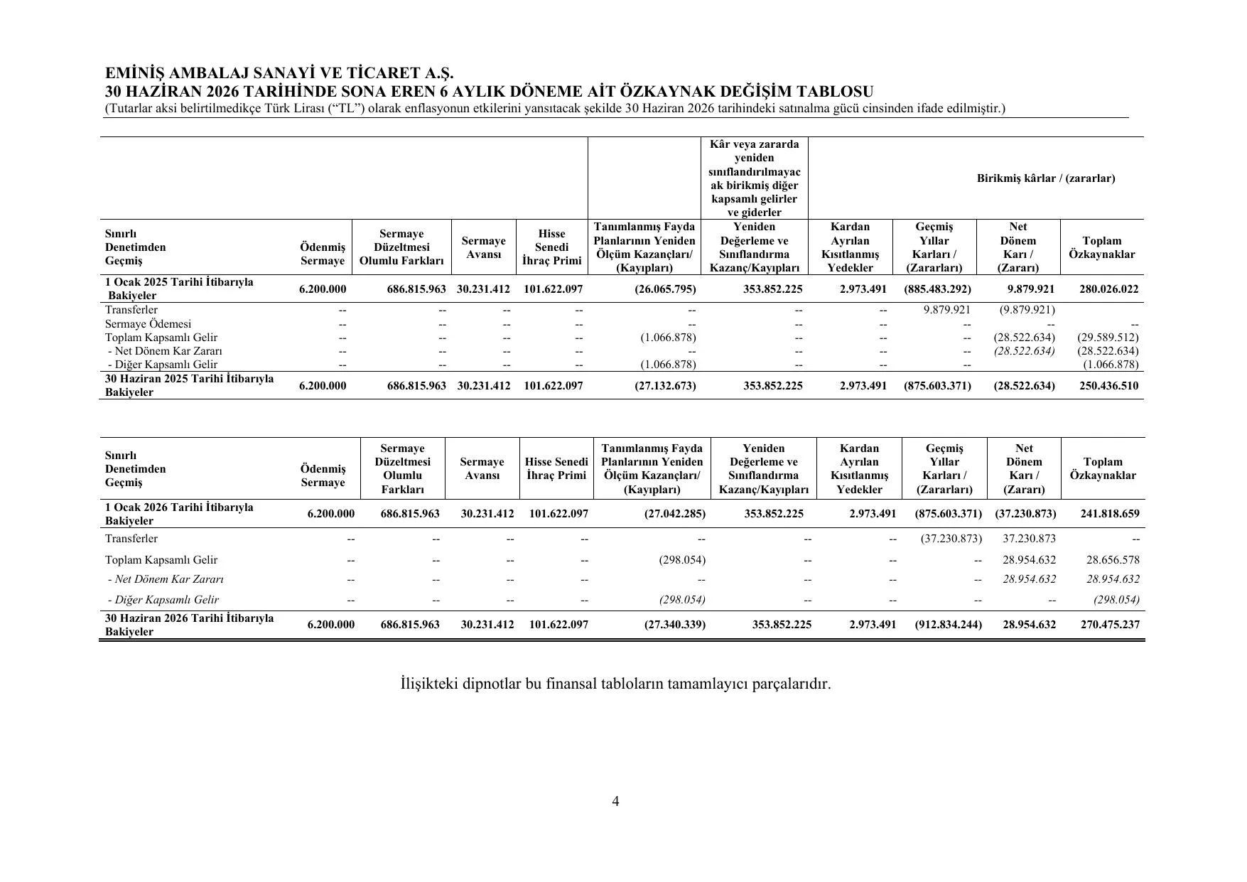 EMฤฐNฤฐล 2026 - 30 Haziran 2026.pdf โ sayfa 6