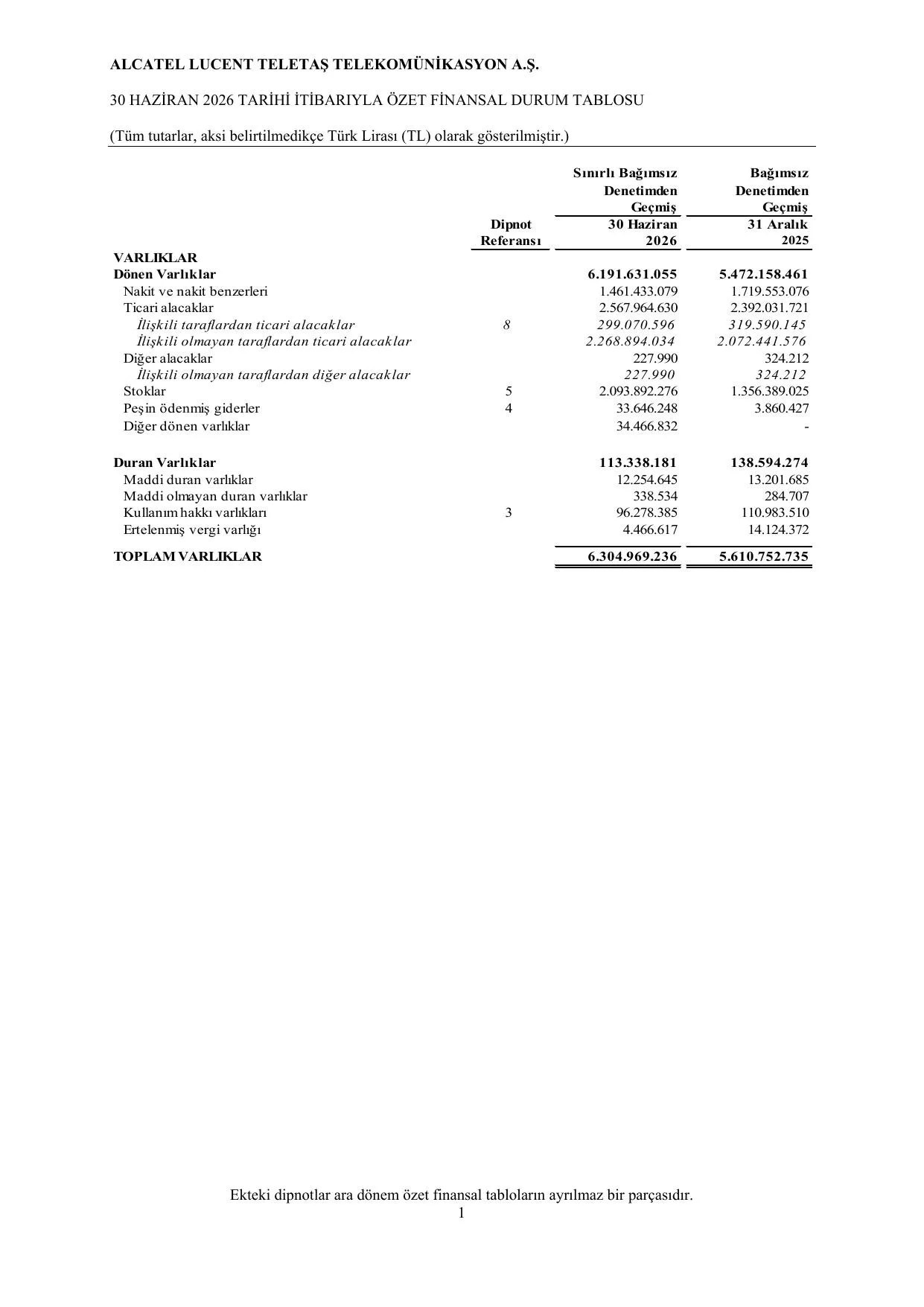 Alcatel-SPK-TR 30.06.2026.pdf โ sayfa 4