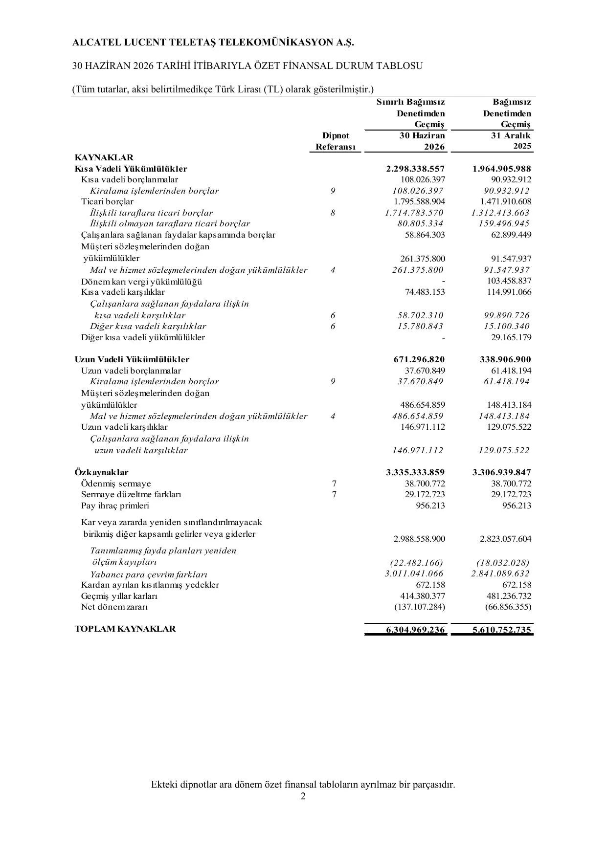 Alcatel-SPK-TR 30.06.2026.pdf โ sayfa 5