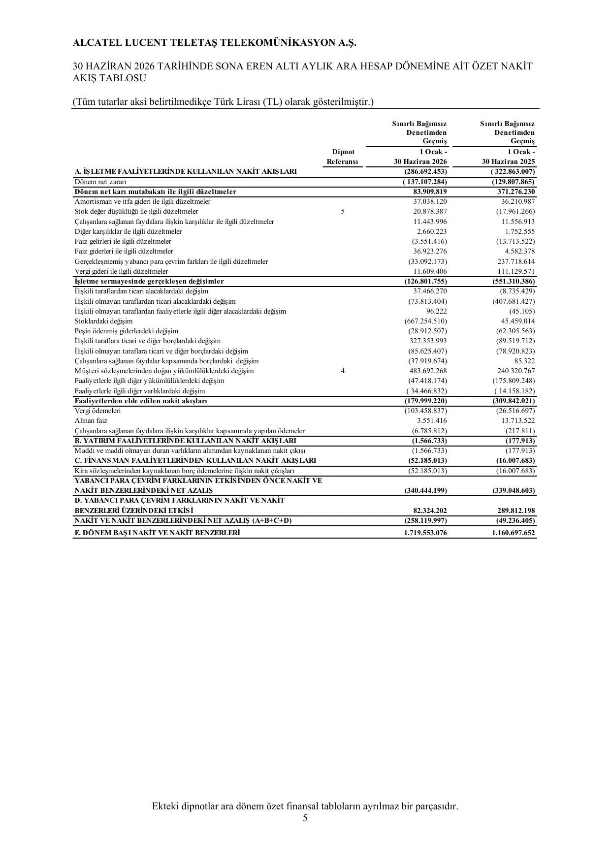Alcatel-SPK-TR 30.06.2026.pdf โ sayfa 8