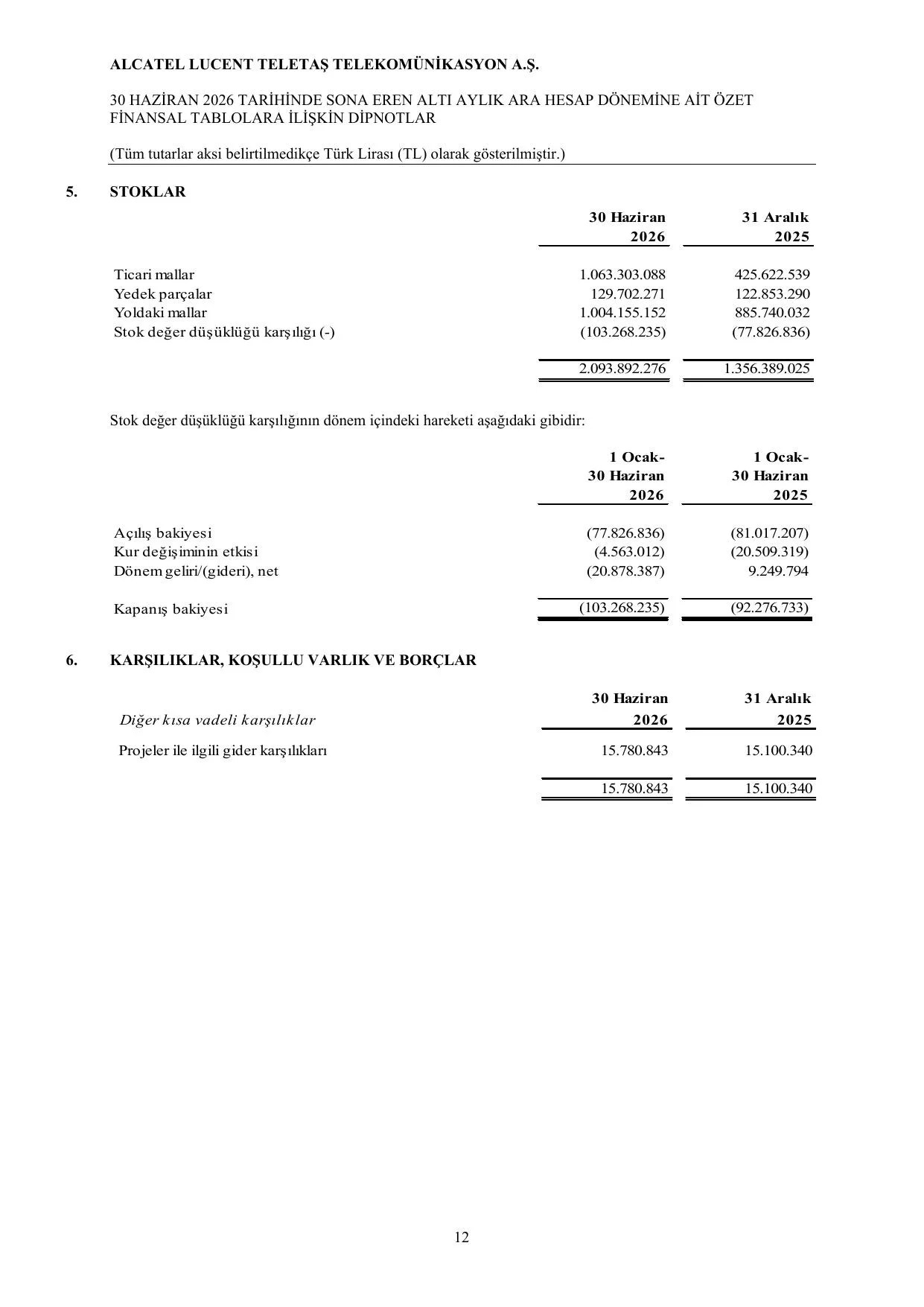 Alcatel-SPK-TR 30.06.2026.pdf โ sayfa 15