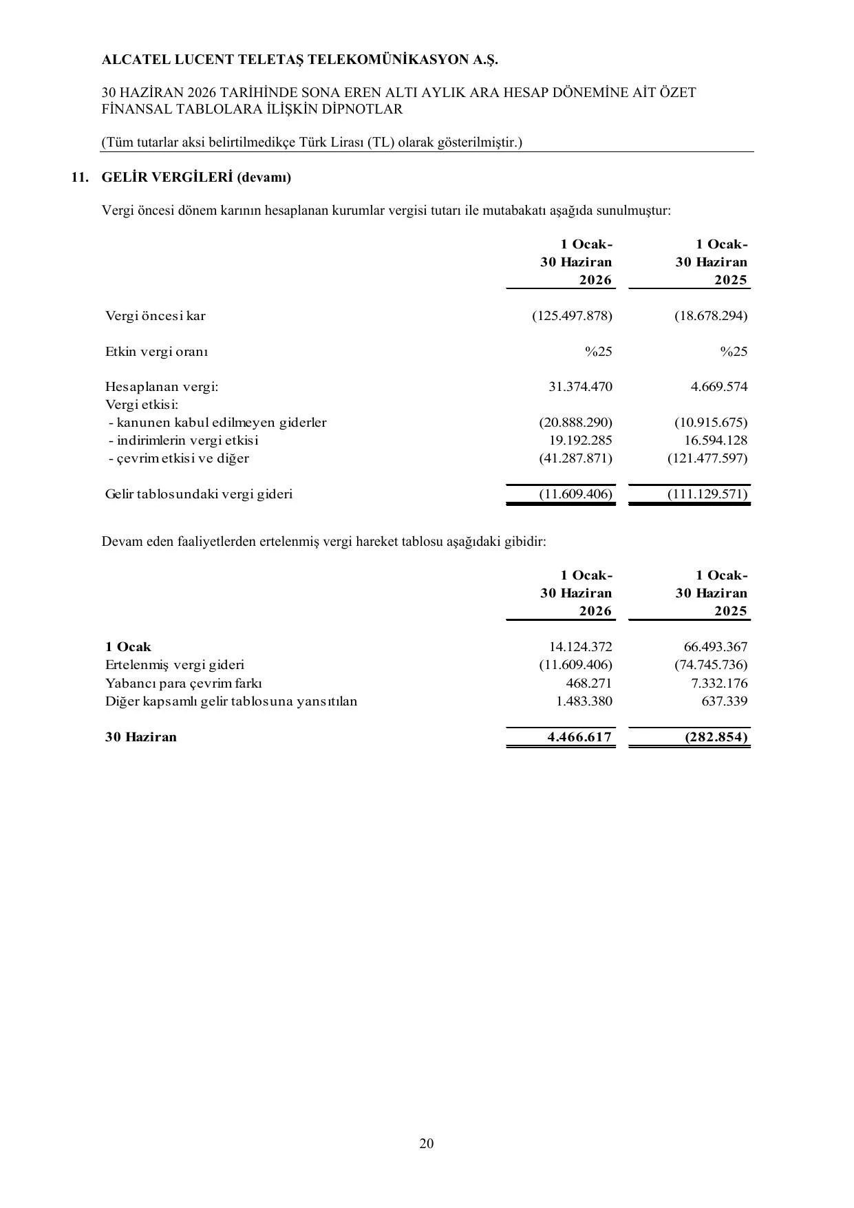 Alcatel-SPK-TR 30.06.2026.pdf โ sayfa 23
