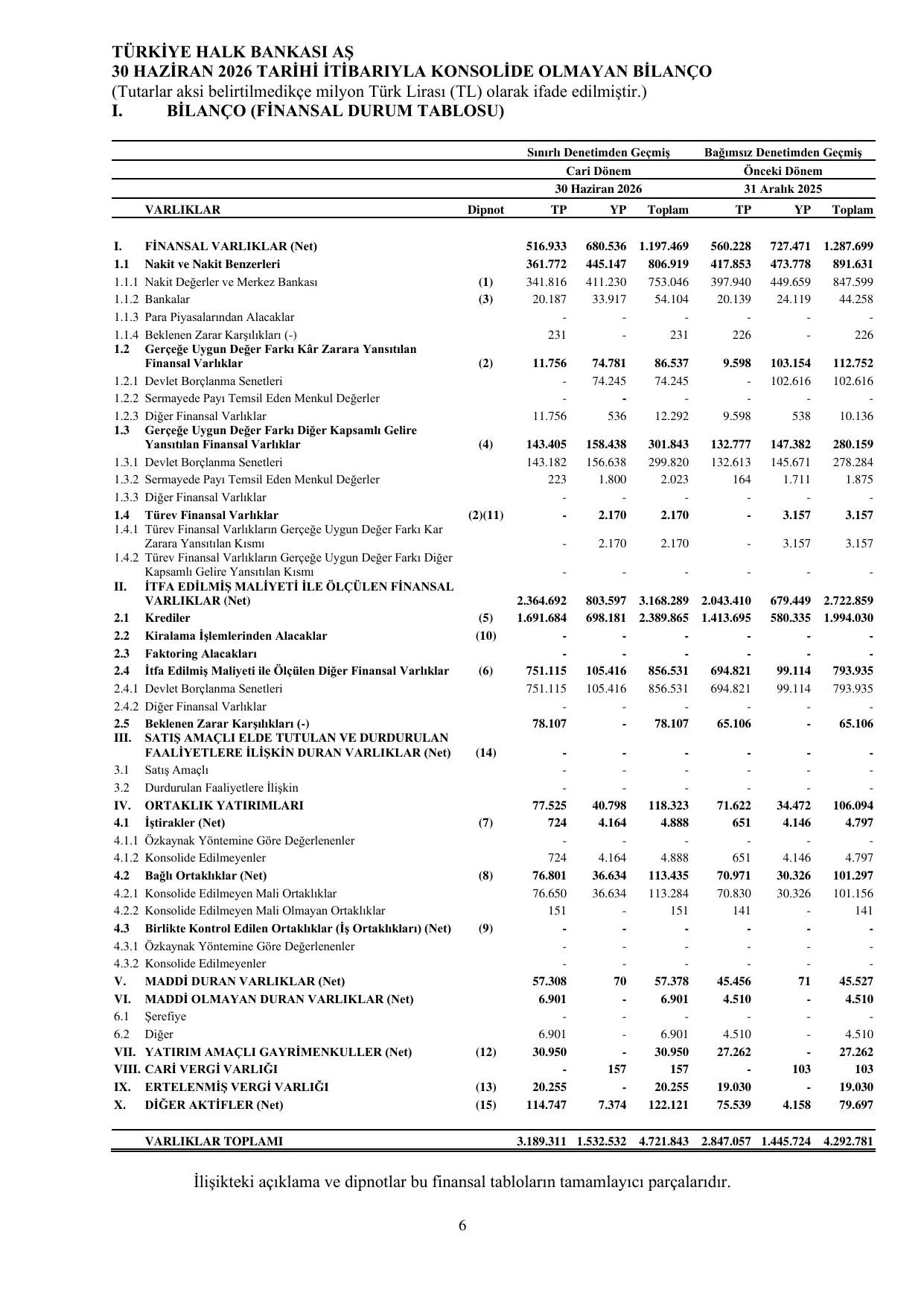 Türkiye Halk Bankası AŞ Konsolide Olmayan Rapor 30.06.2026.pdf — sayfa 12