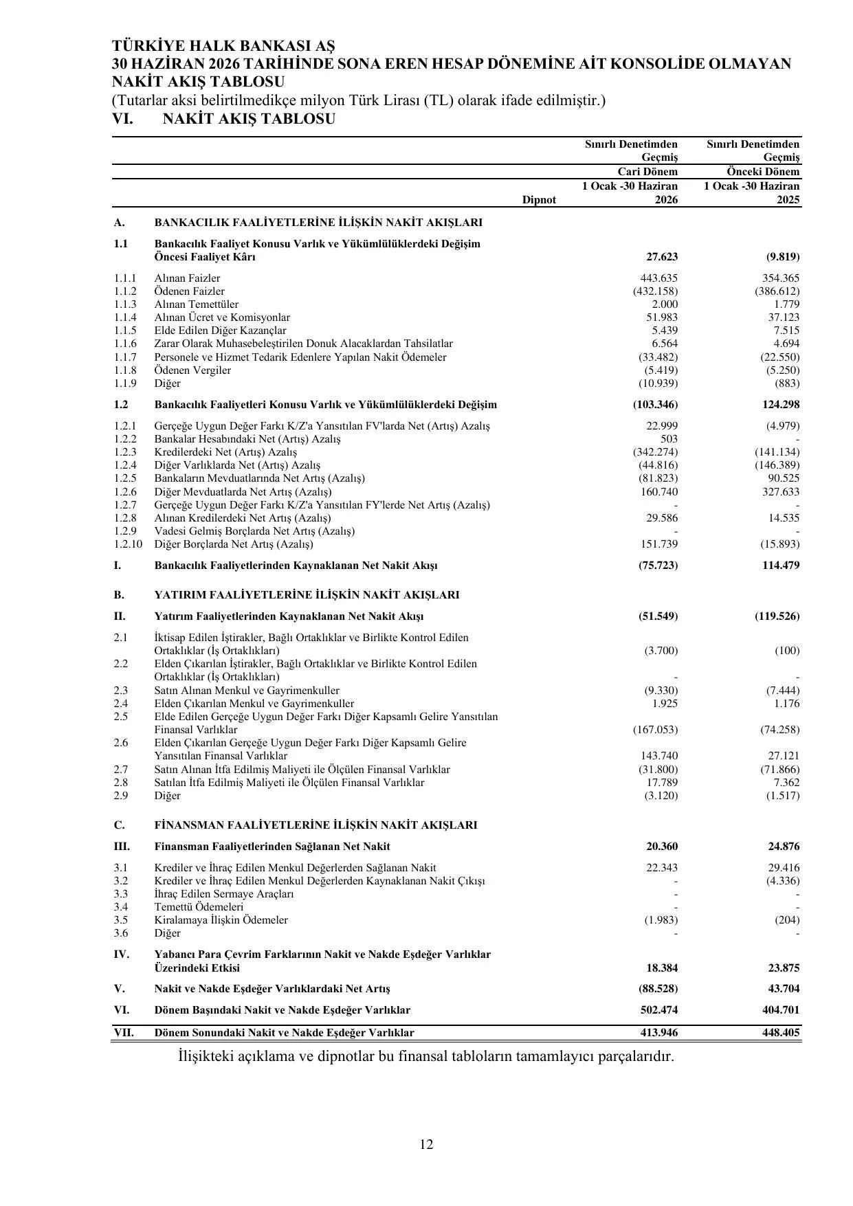 Türkiye Halk Bankası AŞ Konsolide Olmayan Rapor 30.06.2026.pdf — sayfa 18