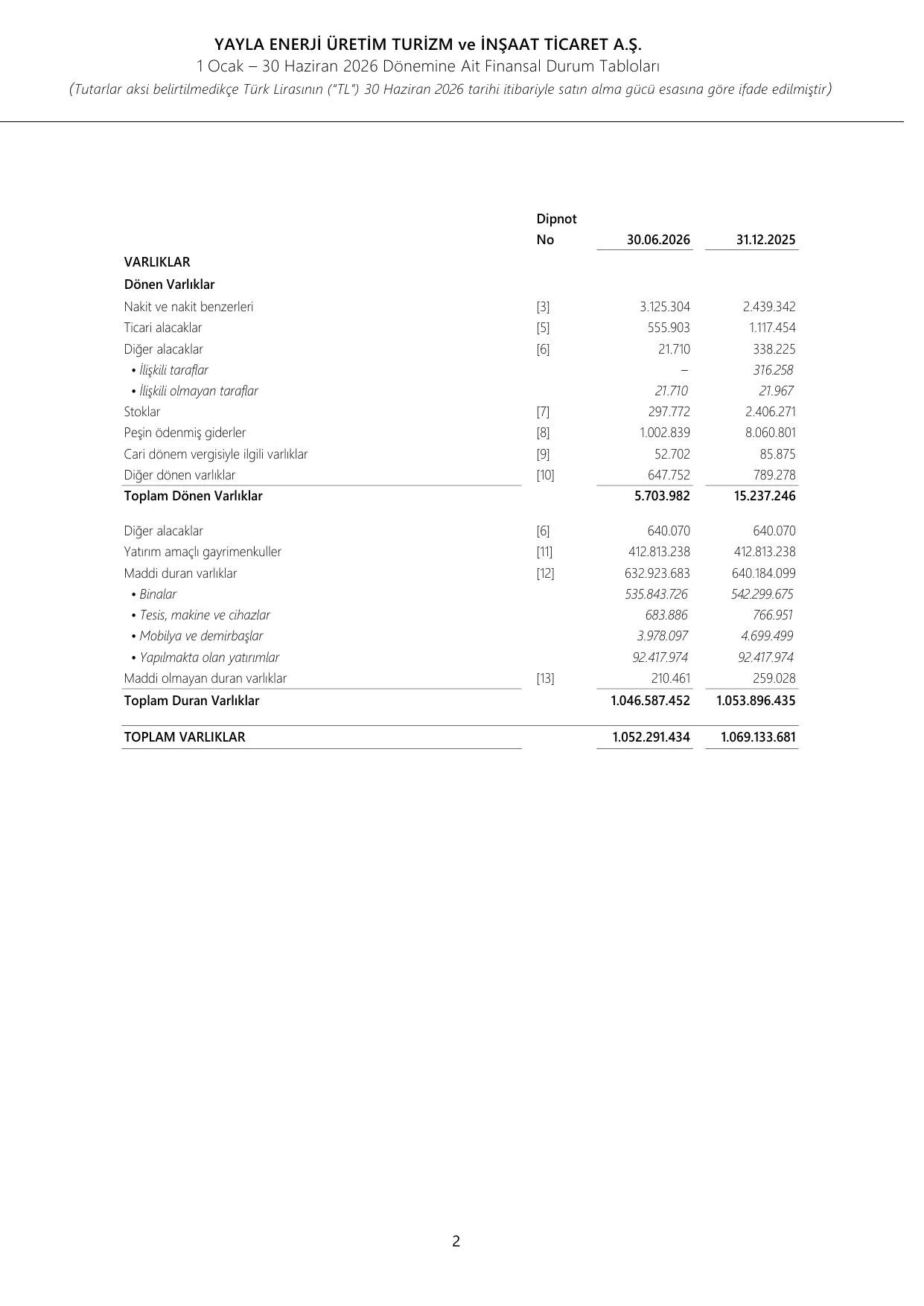 BDR_Yayla_0626_ฤฐmzalฤฑ (1).pdf โ sayfa 4