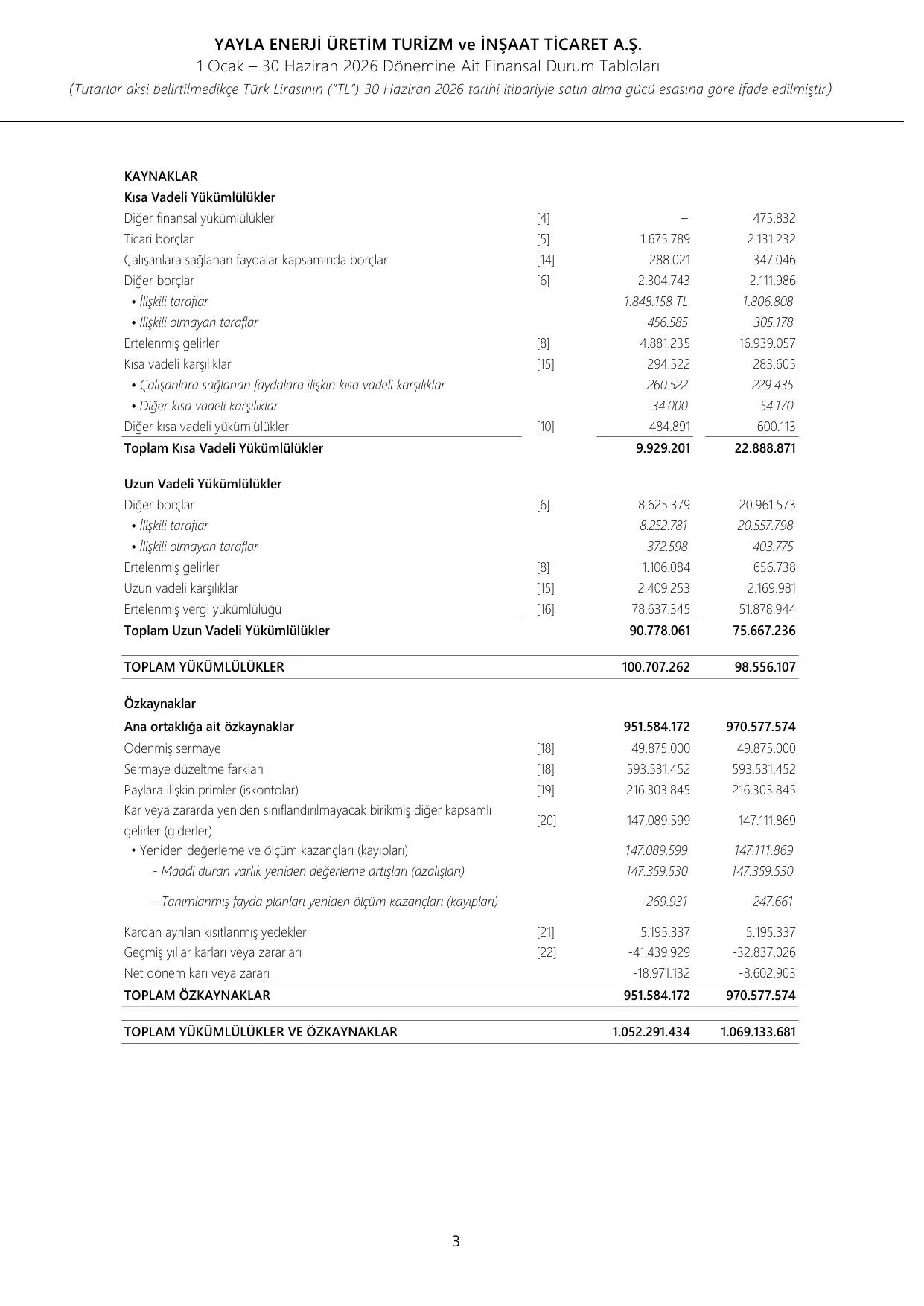 BDR_Yayla_0626_ฤฐmzalฤฑ (1).pdf โ sayfa 5