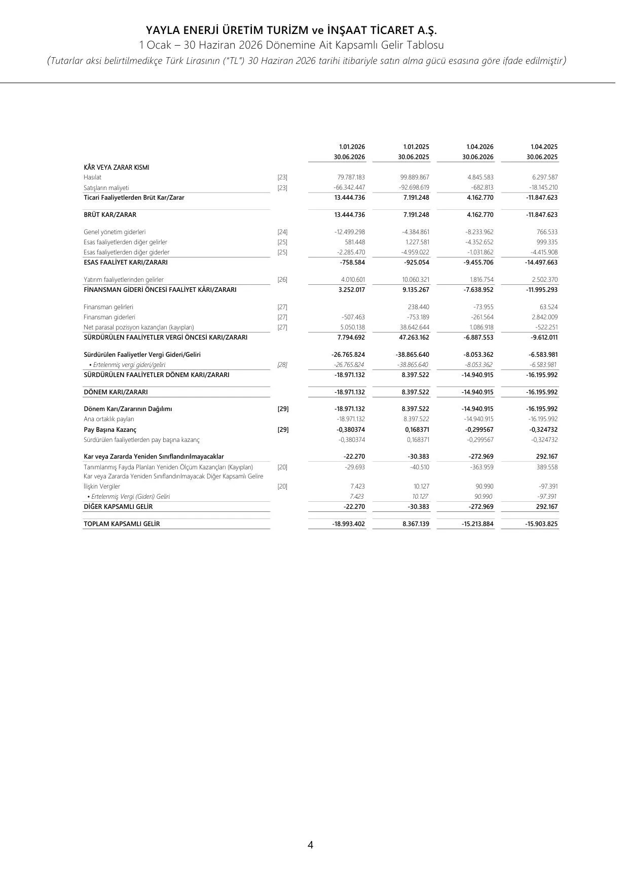BDR_Yayla_0626_ฤฐmzalฤฑ (1).pdf โ sayfa 6
