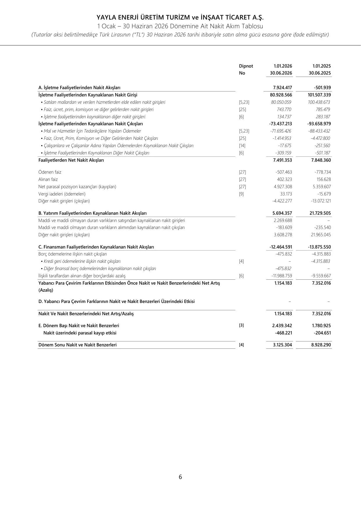 BDR_Yayla_0626_ฤฐmzalฤฑ (1).pdf โ sayfa 8