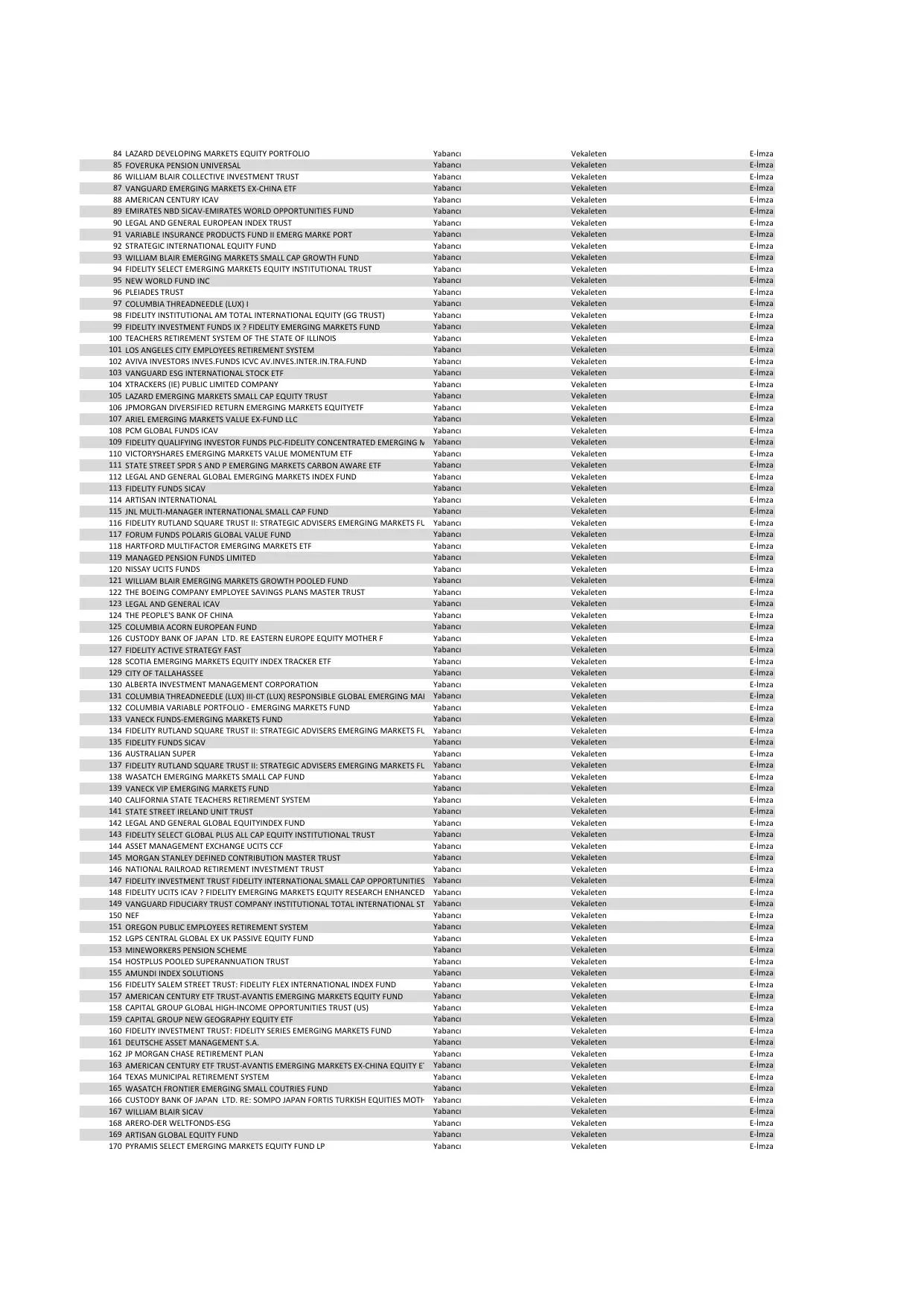 Astor hazirun_07.08.2026 KAP.pdf โ sayfa 2