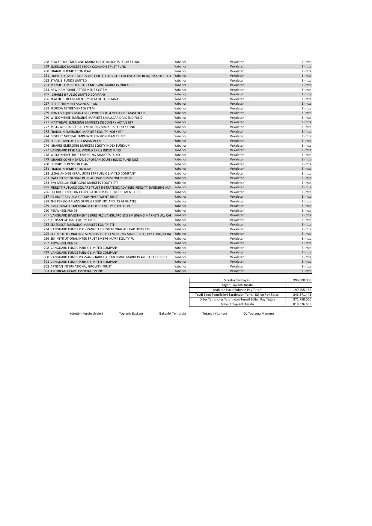 Astor hazirun_07.08.2026 KAP.pdf โ sayfa 4