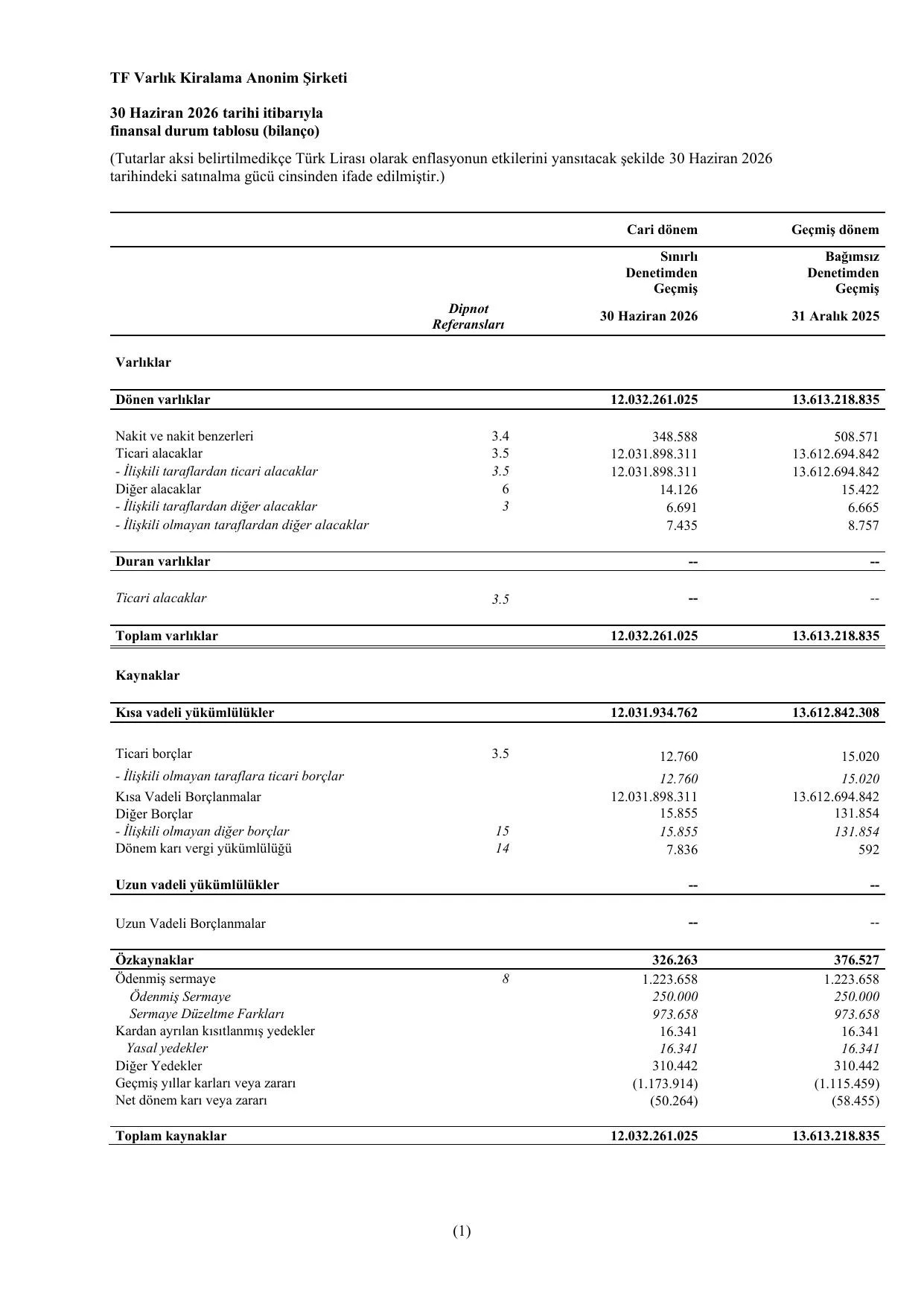 TF Varlık Kiralama 30.06.2026.pdf — sayfa 4