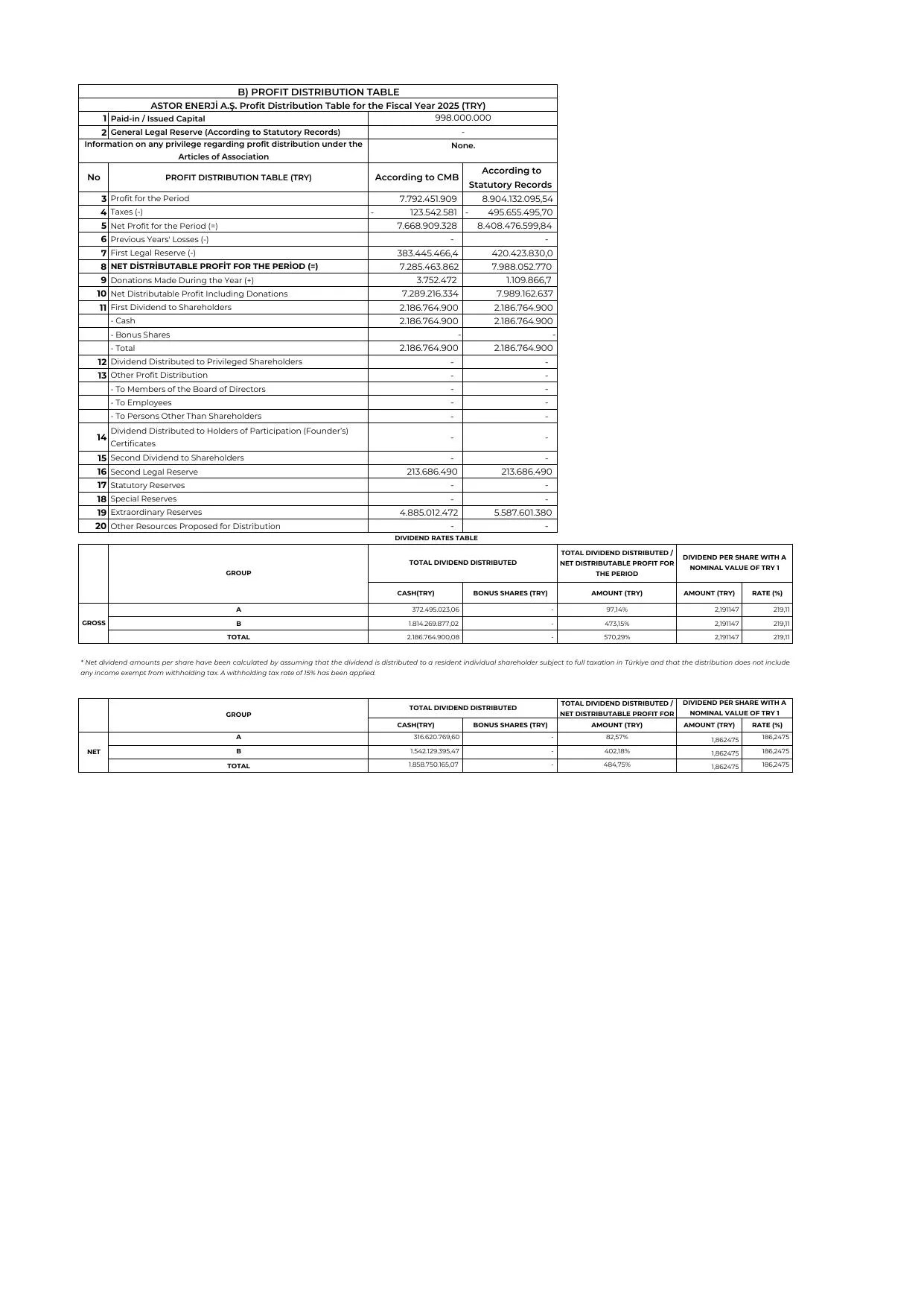 Kar Astor 2025  Kar Dağıtım Tablosu ENG.pdf — sayfa 1