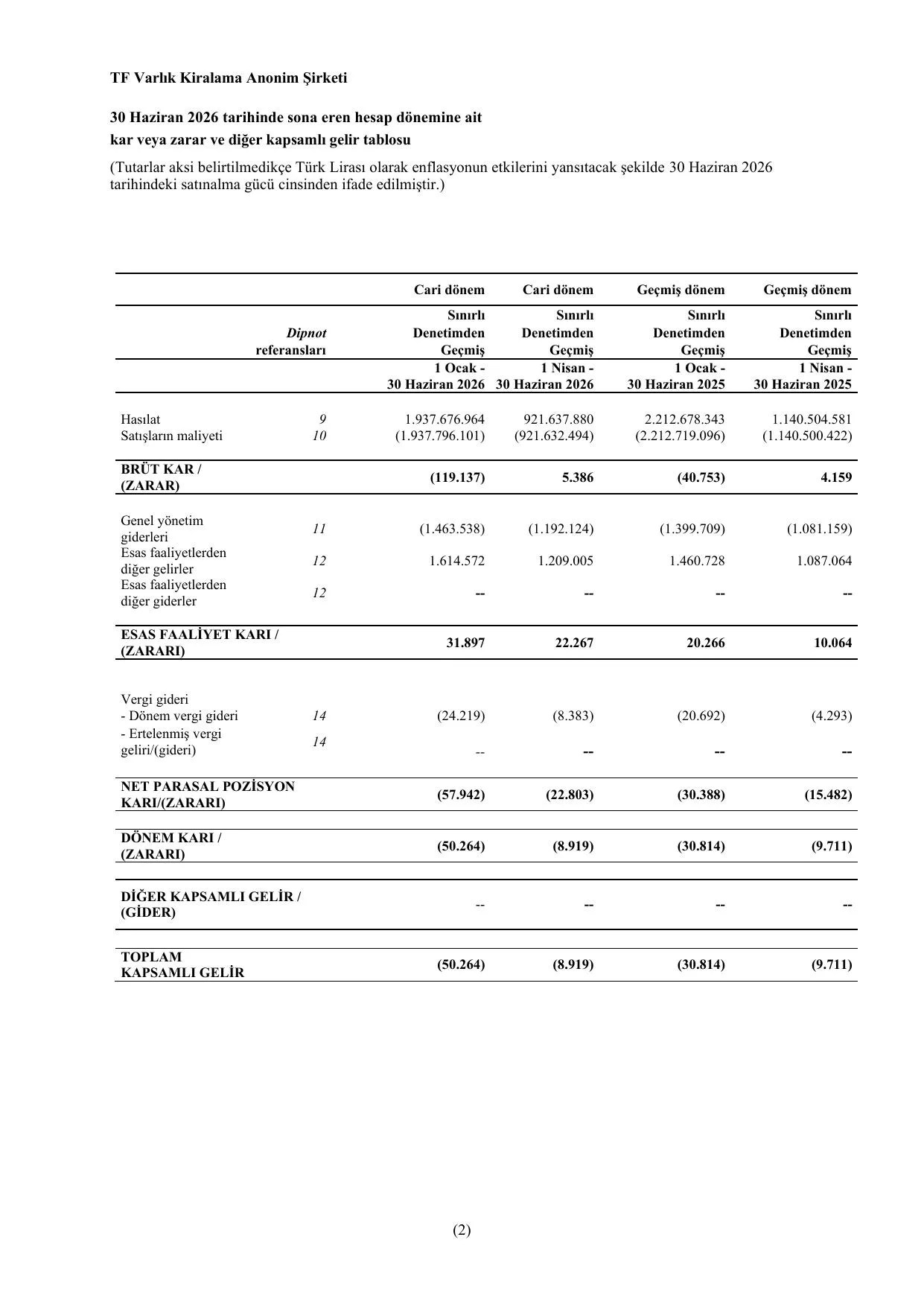 TF Varlık Kiralama 2026-Q2 Faaliyet Raporu.pdf — sayfa 18