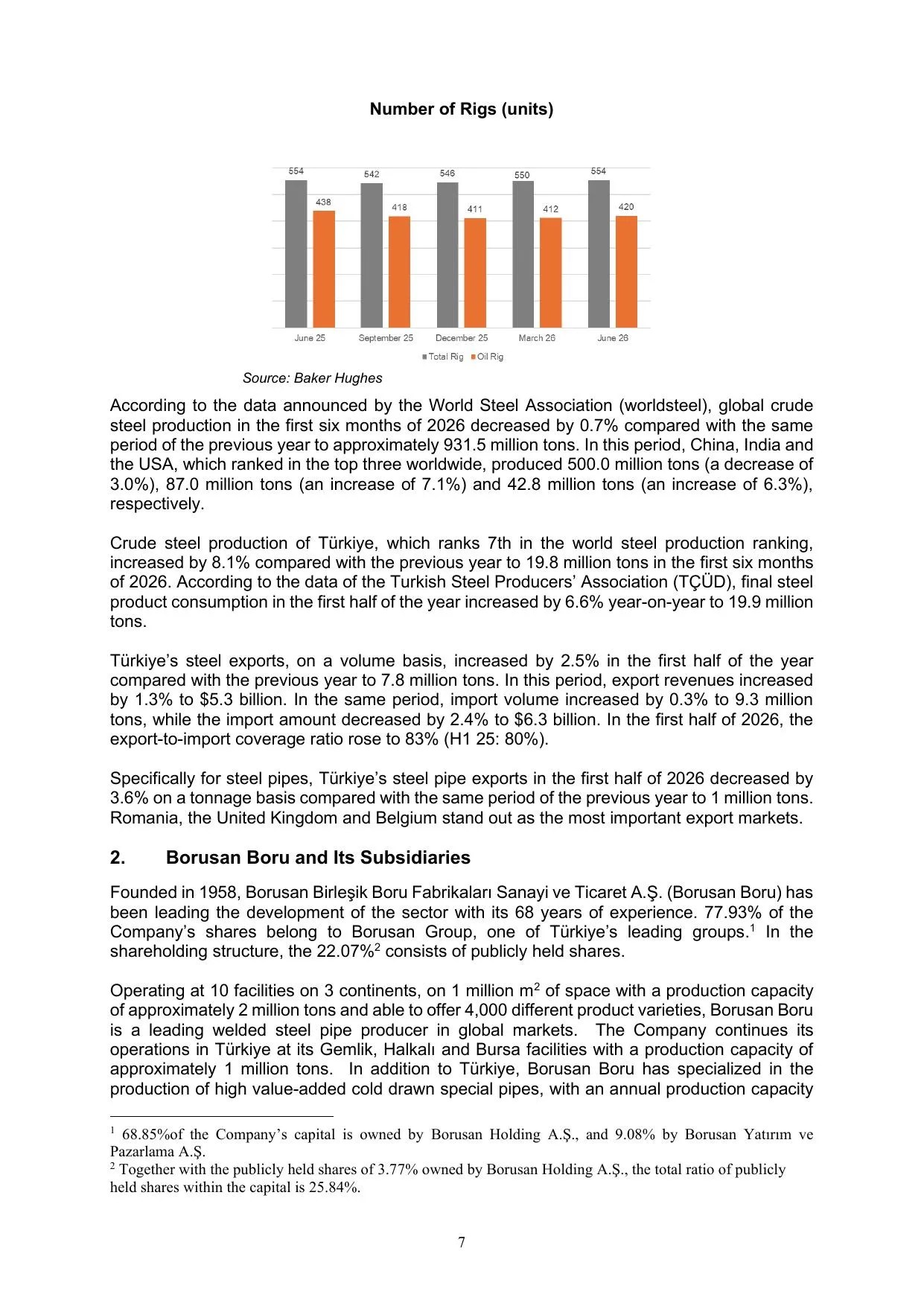 2Q26 Interim Report.pdf โ sayfa 9