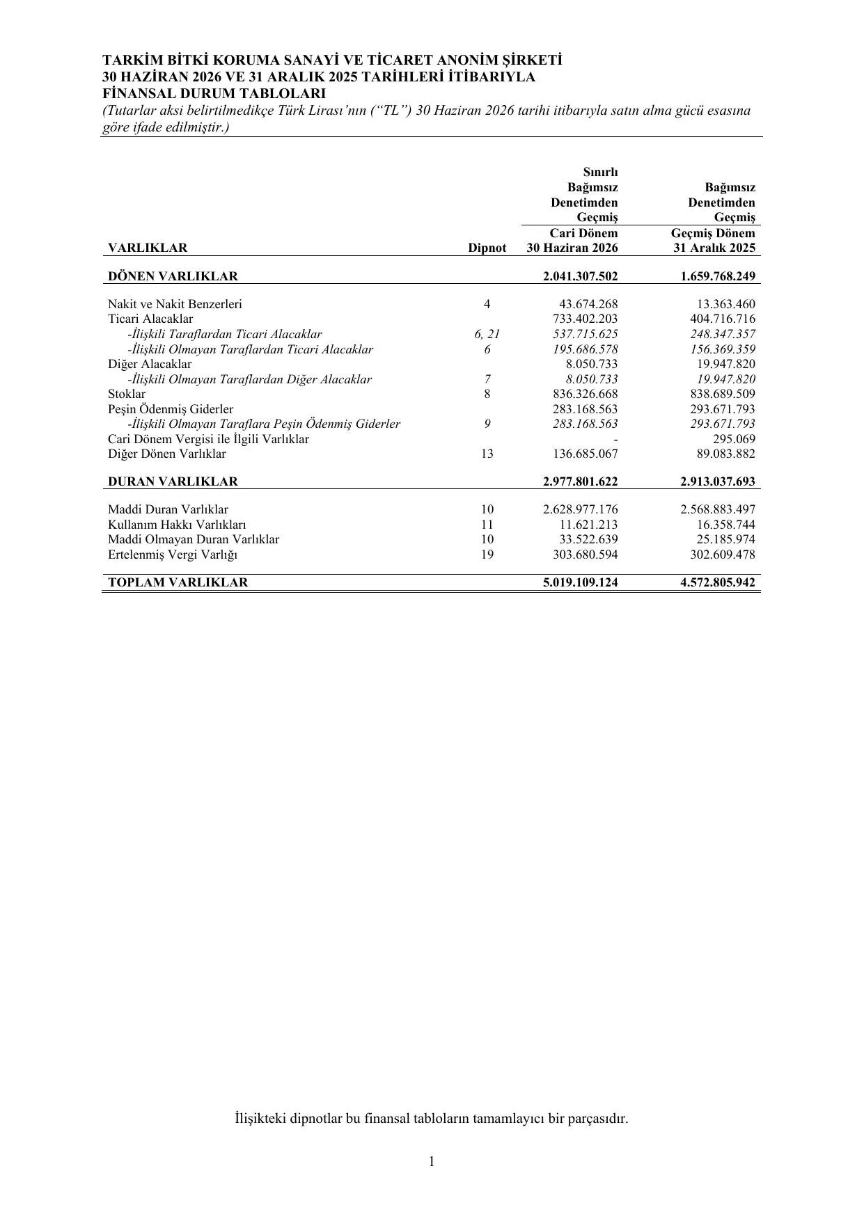 Tarkim  Finansal Tablo ve Dipnotlar-30 06 2026.pdf — sayfa 5
