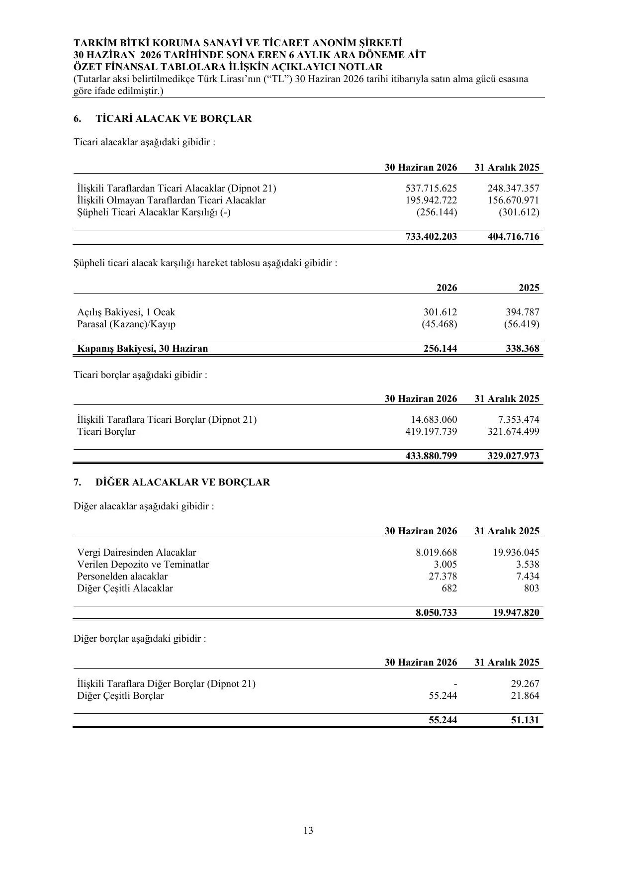 Tarkim  Finansal Tablo ve Dipnotlar-30 06 2026.pdf — sayfa 17