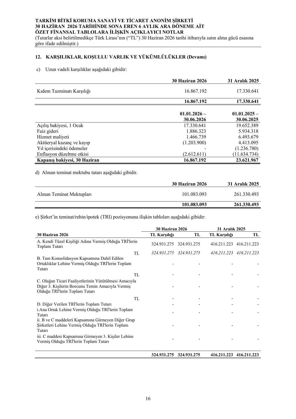 Tarkim Finansal Tablo ve Dipnotlar-30 06 2026.pdf โ sayfa 20