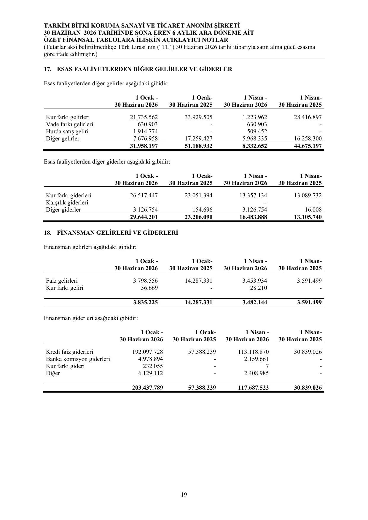 Tarkim  Finansal Tablo ve Dipnotlar-30 06 2026.pdf — sayfa 23