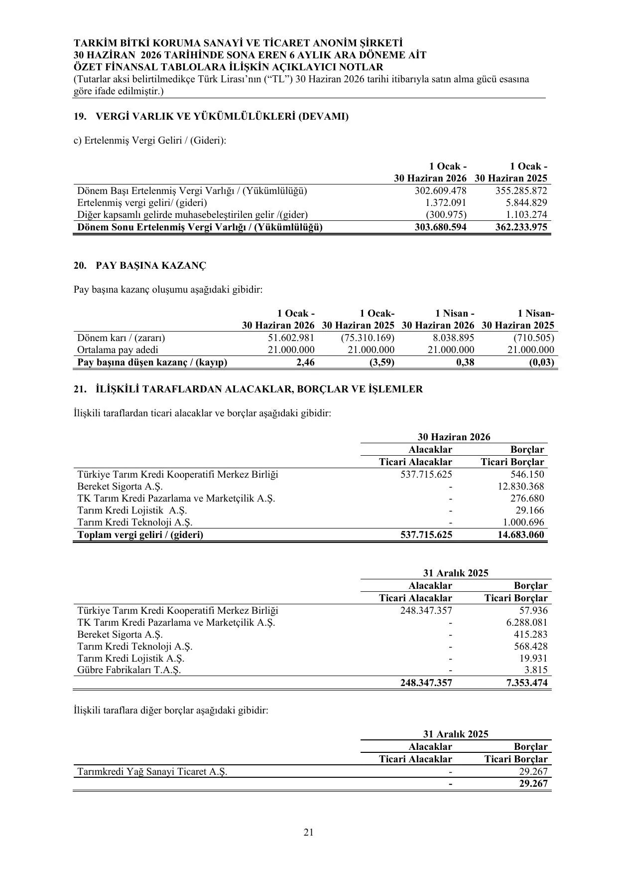 Tarkim Finansal Tablo ve Dipnotlar-30 06 2026.pdf โ sayfa 25