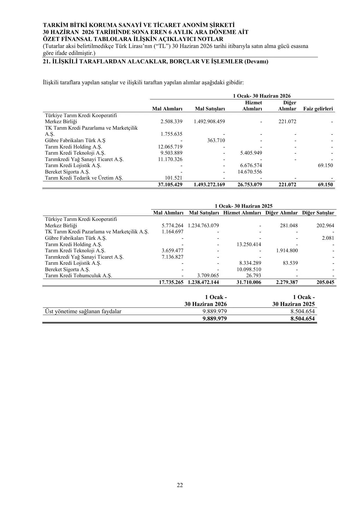 Tarkim  Finansal Tablo ve Dipnotlar-30 06 2026.pdf — sayfa 26