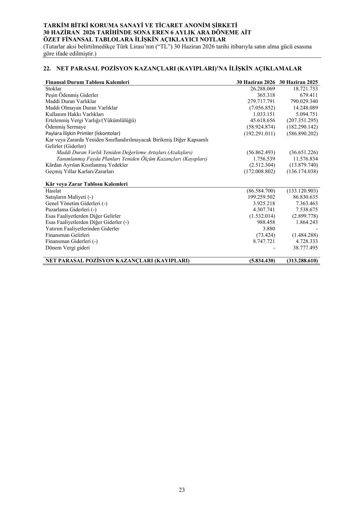 Tarkim  Finansal Tablo ve Dipnotlar-30 06 2026.pdf — sayfa 27