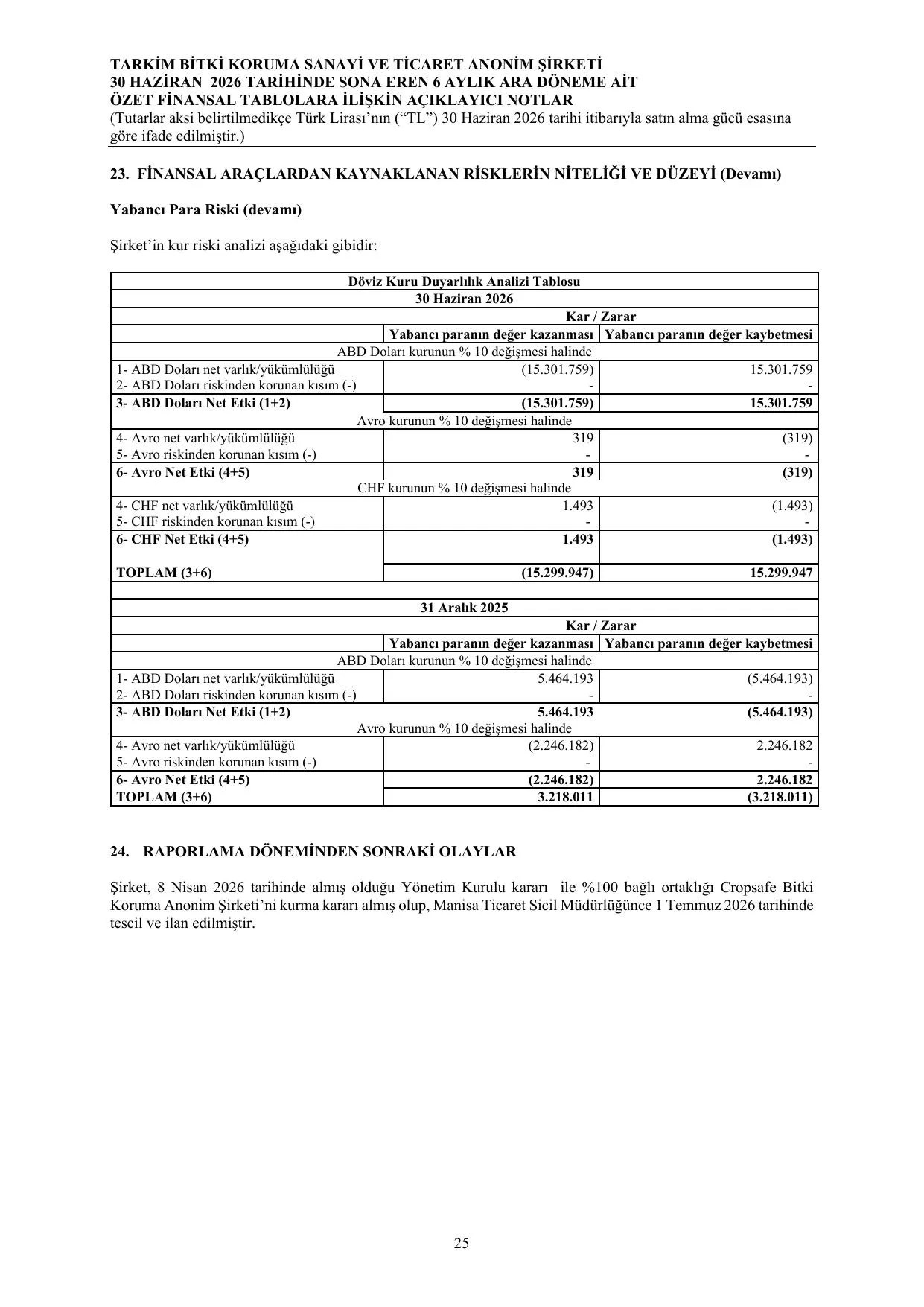 Tarkim Finansal Tablo ve Dipnotlar-30 06 2026.pdf โ sayfa 29