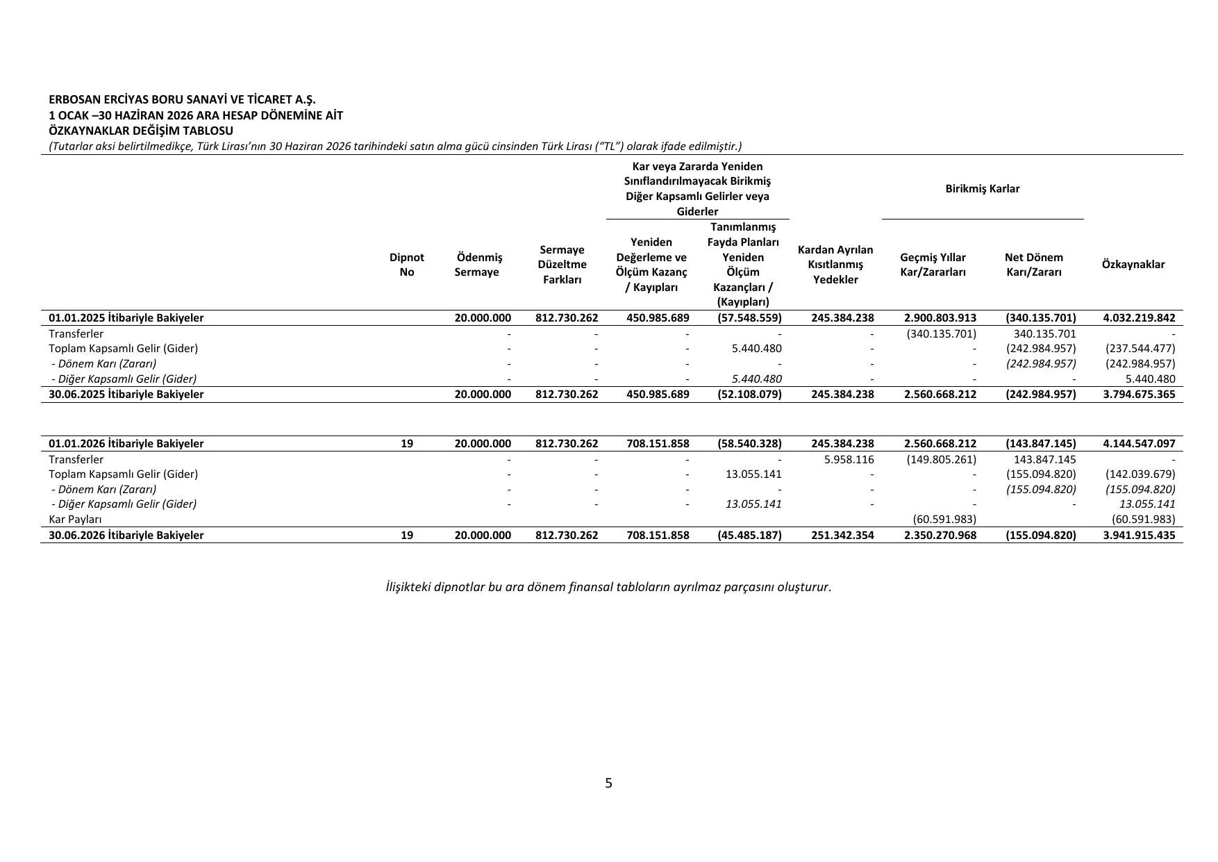 Erbosan 30 Haziran 2026 Finansal Tablolar ve Sınırlı Denetim Raporu.pdf — sayfa 8