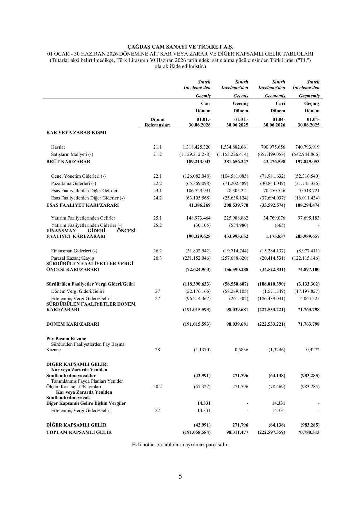 รaฤdaล Cam SPK Rapor 06.2026.pdf โ sayfa 7