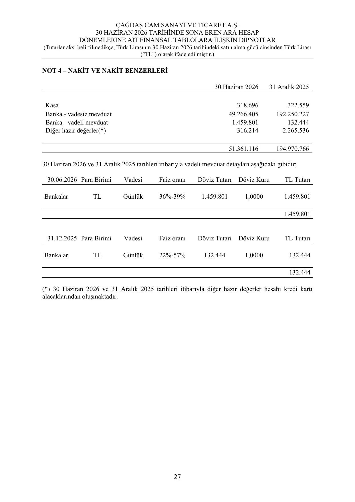 รaฤdaล Cam SPK Rapor 06.2026.pdf โ sayfa 29