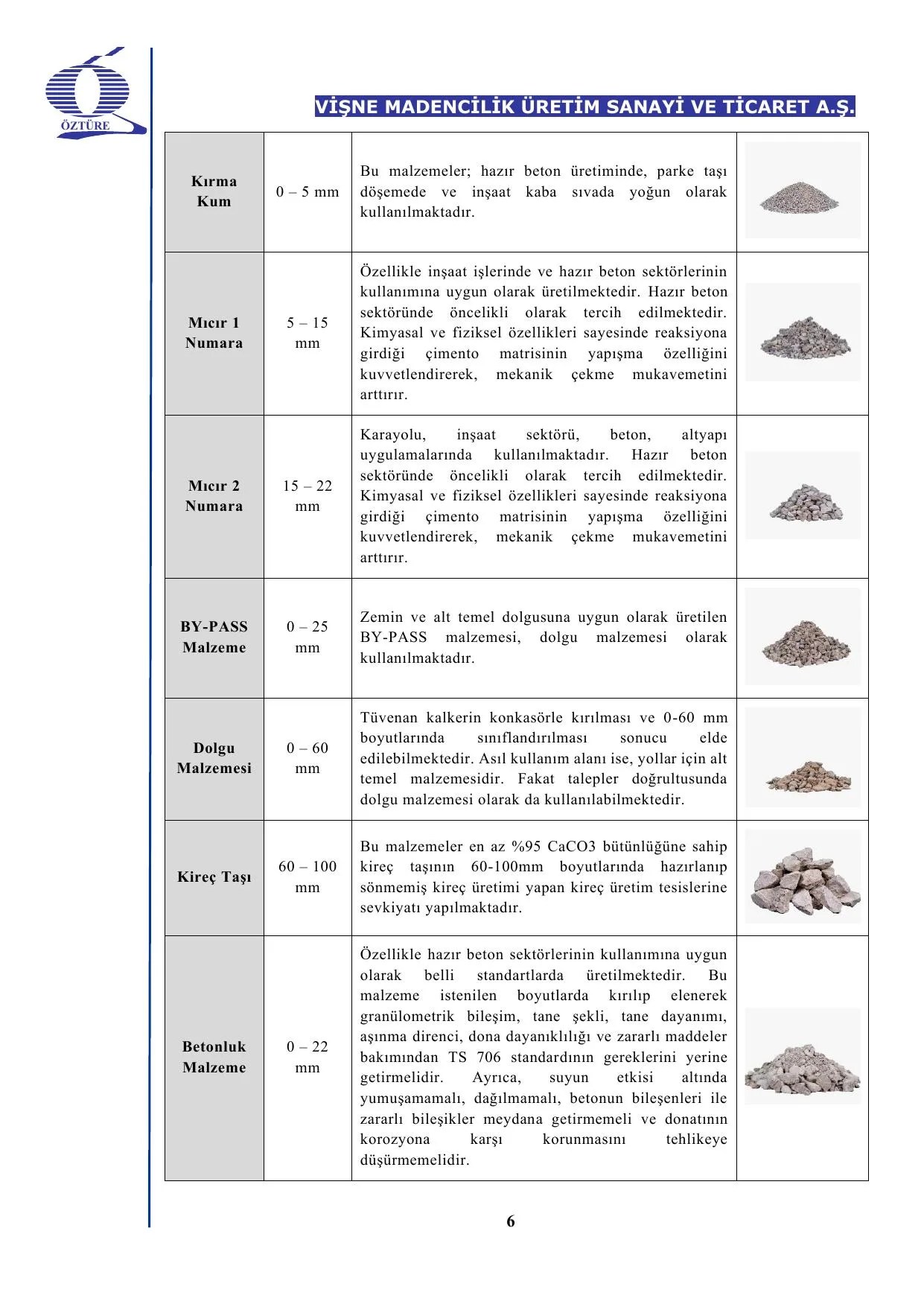 Vişne Madencilik 2026 2. Dönem Faaliyet Raporu.pdf — sayfa 7