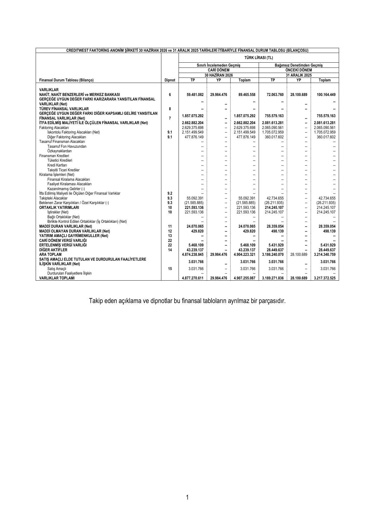 CreditwestF_30.06.26.pdf — sayfa 5